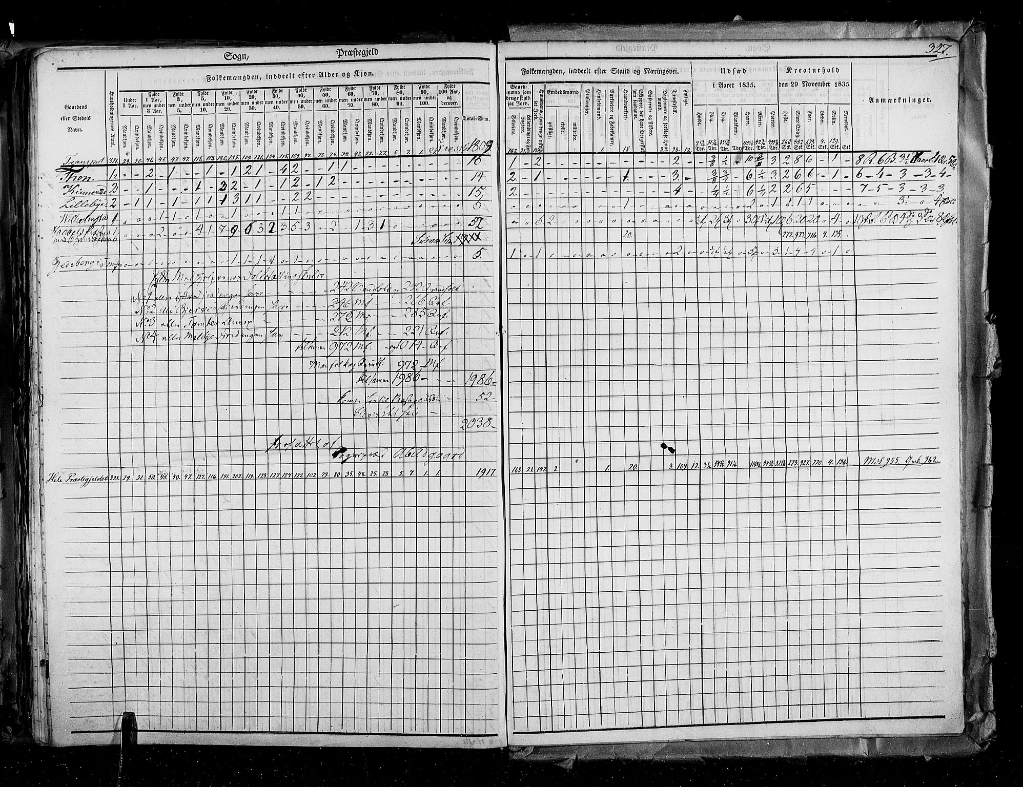 RA, Census 1835, vol. 2: Akershus amt og Smålenenes amt, 1835, p. 327