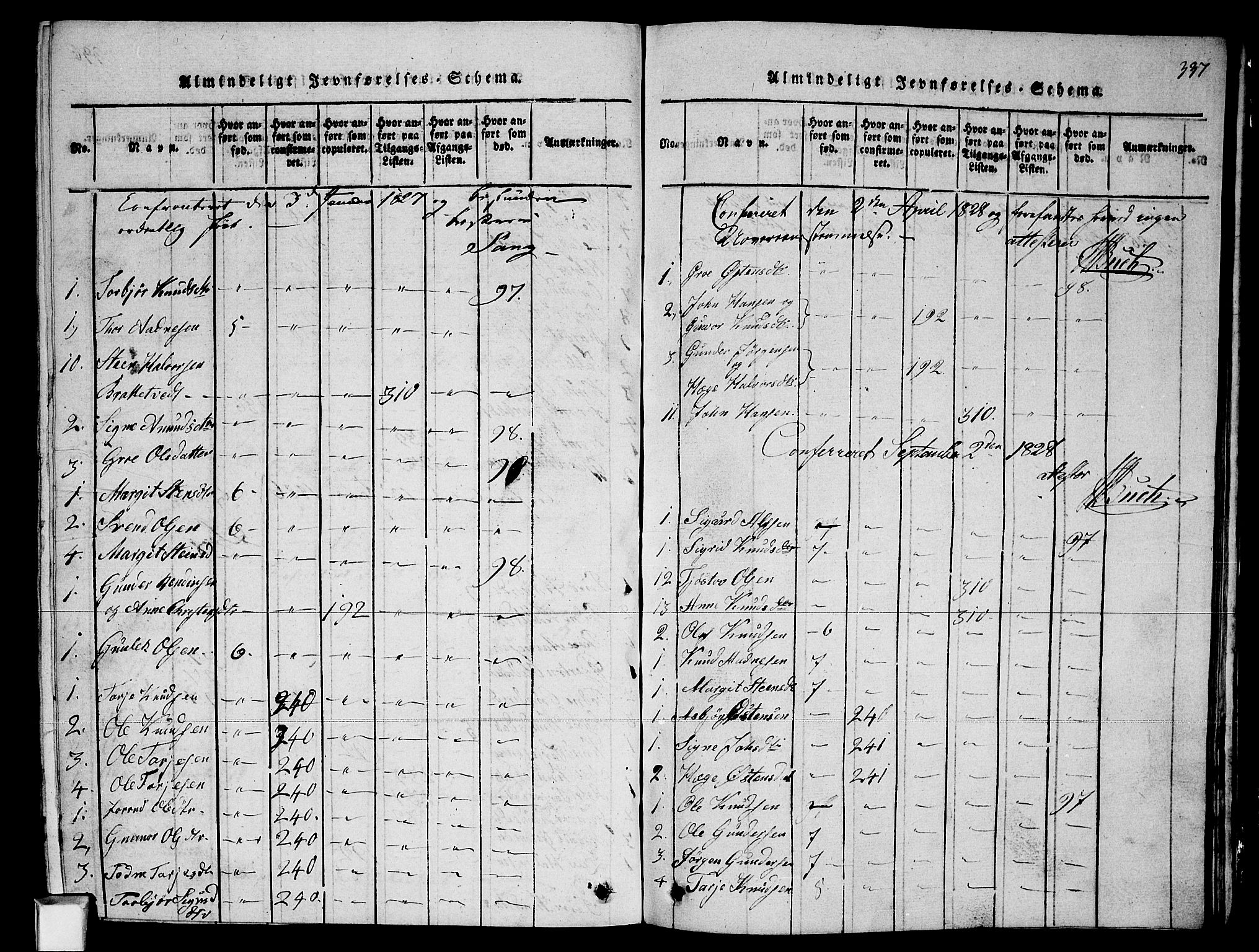 Fyresdal kirkebøker, SAKO/A-263/G/Ga/L0002: Parish register (copy) no. I 2, 1815-1857, p. 337