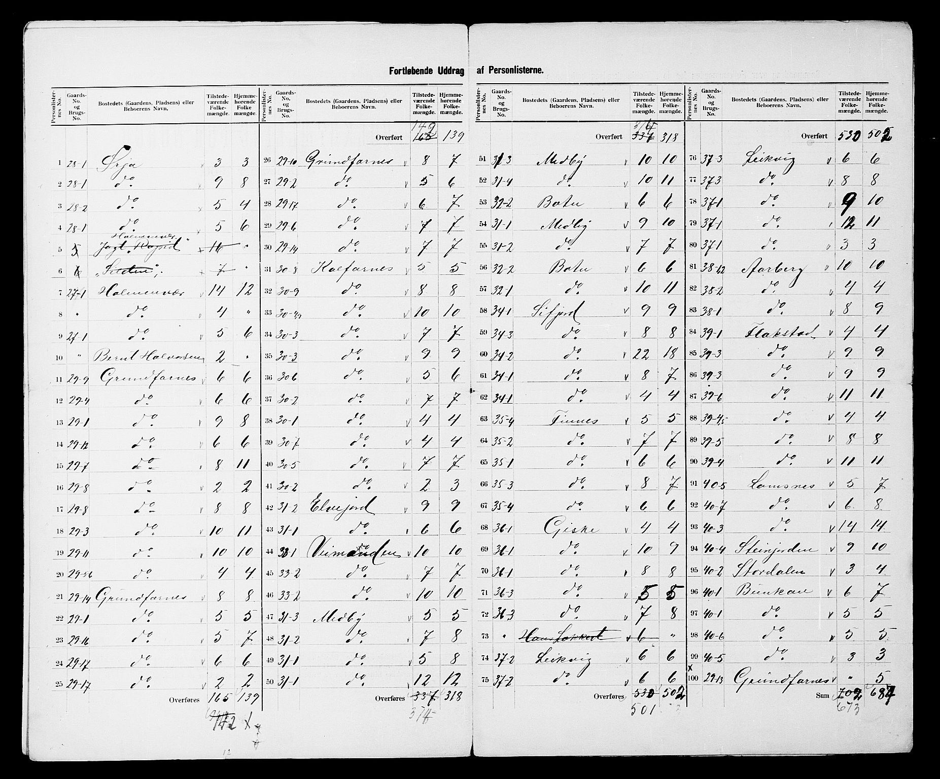 SATØ, 1900 census for Berg, 1900, p. 13