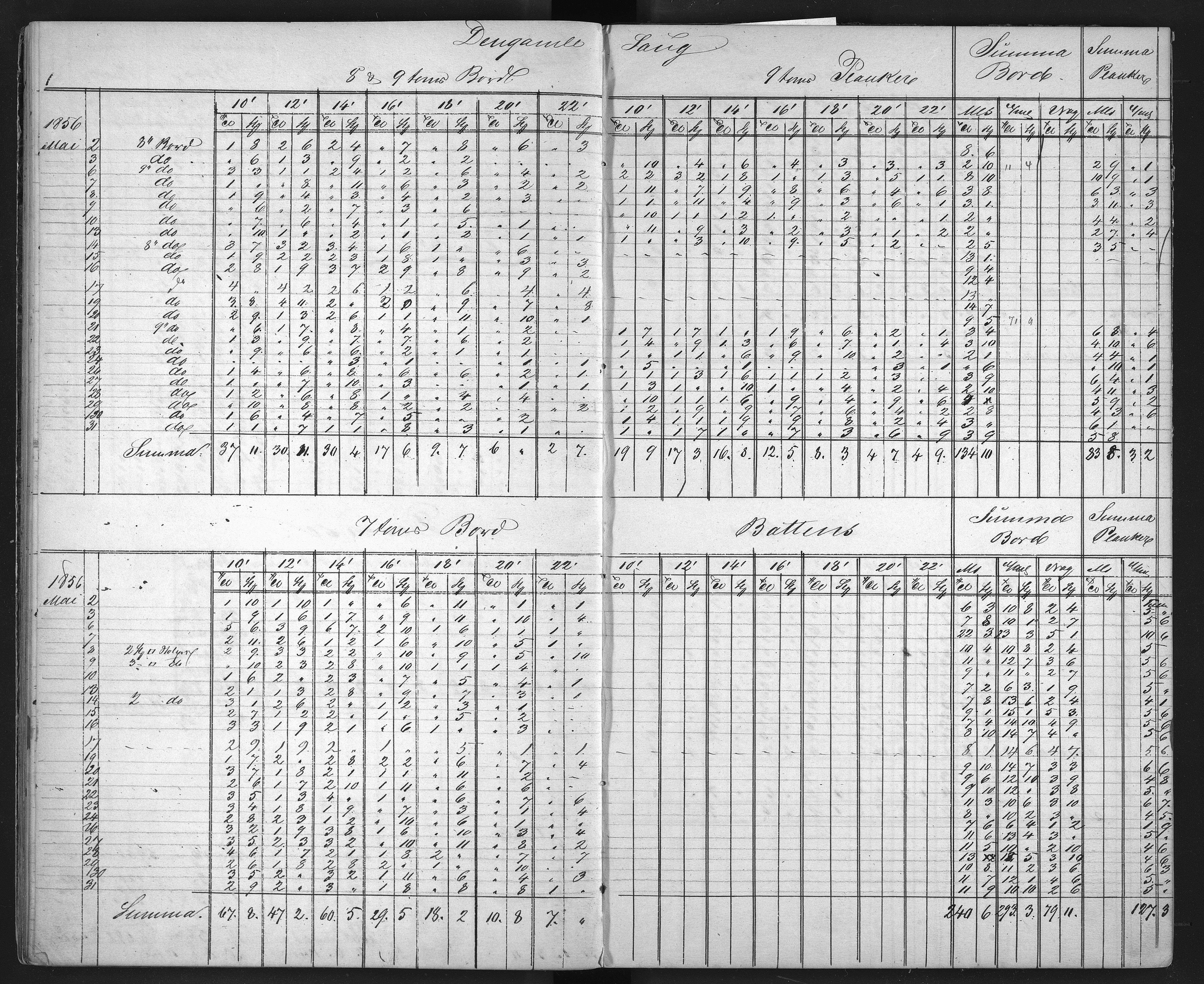 Froland Verk, AAKS/DA-1023/1/01/L0009: Sagbruksbok, 1850-1858