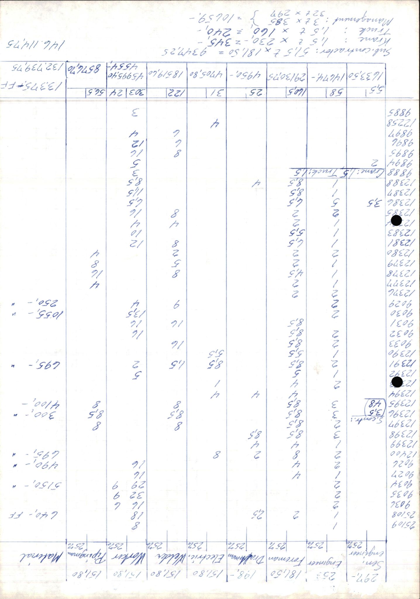 Pa 1503 - Stavanger Drilling AS, AV/SAST-A-101906/2/E/Ec/Eca/L0013: Sak og korrespondanse, 1980-1982