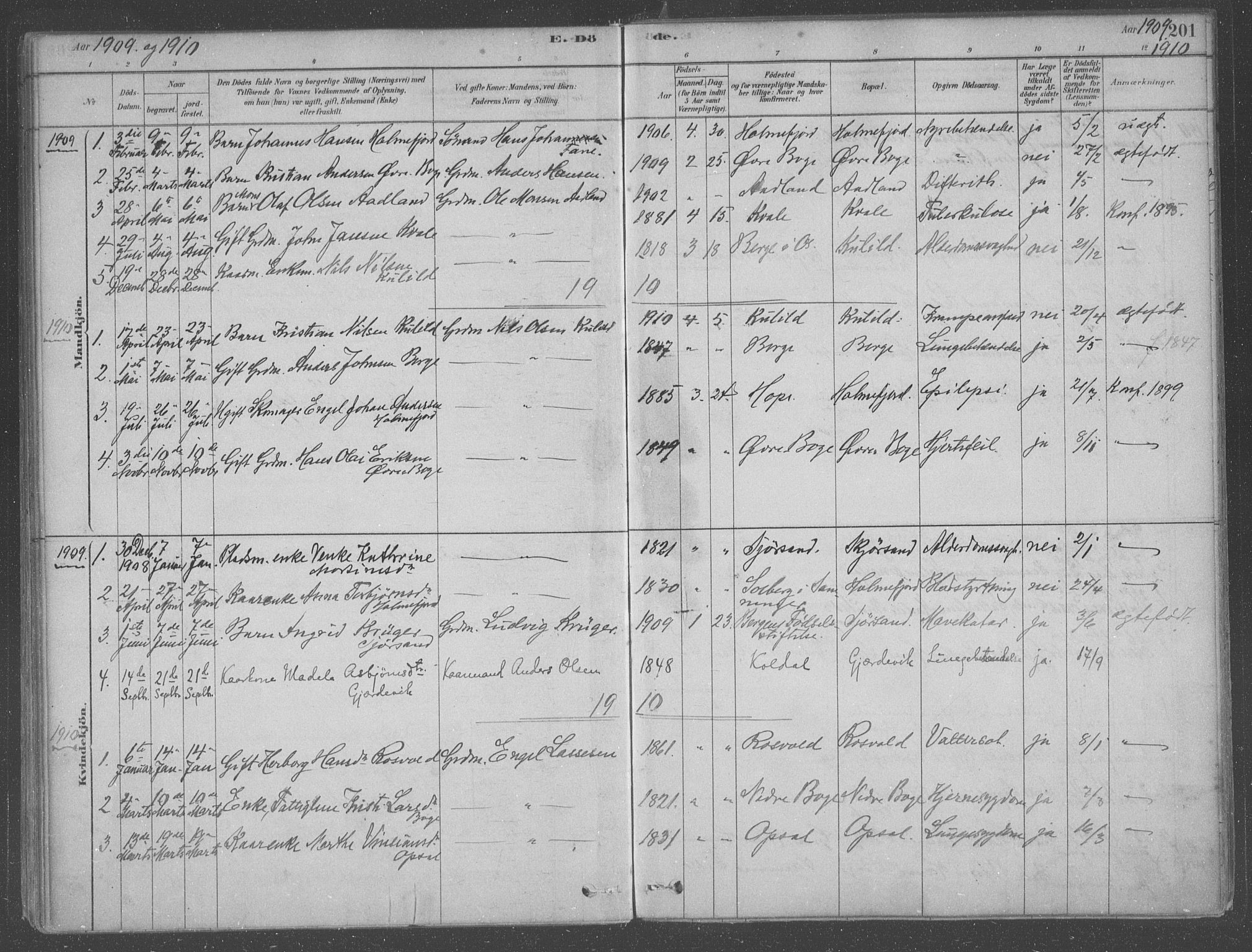 Fusa sokneprestembete, SAB/A-75401/H/Haa: Parish register (official) no. B 1, 1880-1938, p. 201