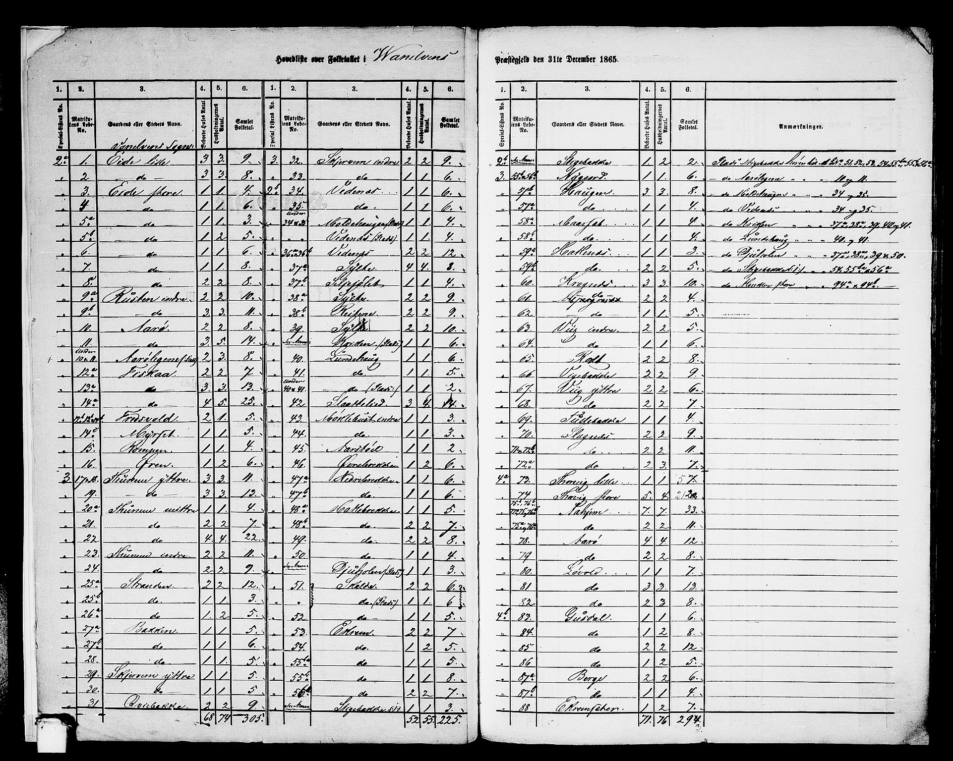 RA, 1865 census for Vanylven, 1865, p. 6