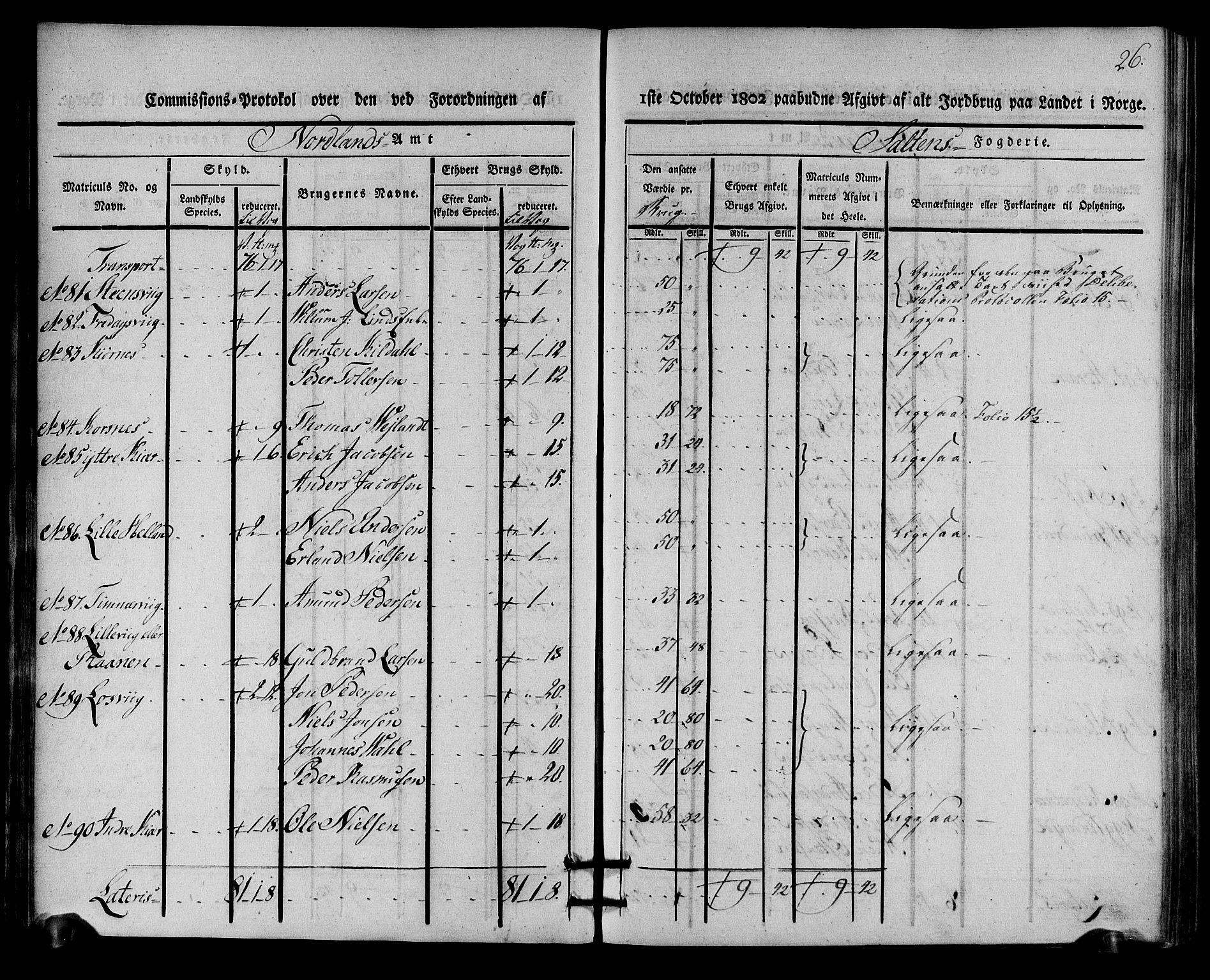 Rentekammeret inntil 1814, Realistisk ordnet avdeling, AV/RA-EA-4070/N/Ne/Nea/L0160: Salten fogderi. Kommisjonsprotokoll, 1803, p. 25