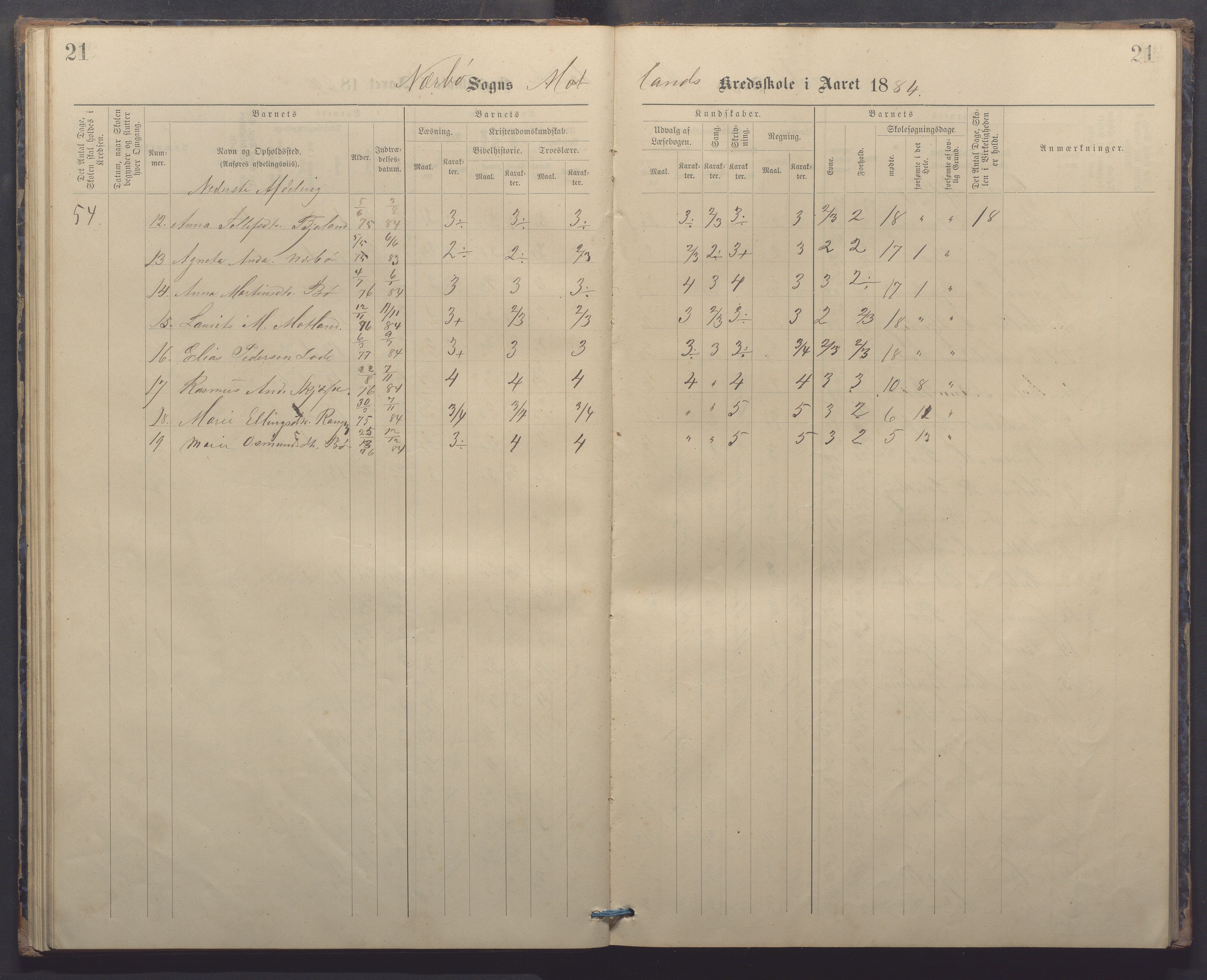 Nærbø kommune - Høyland skole, IKAR/-, 1882-1891, p. 21
