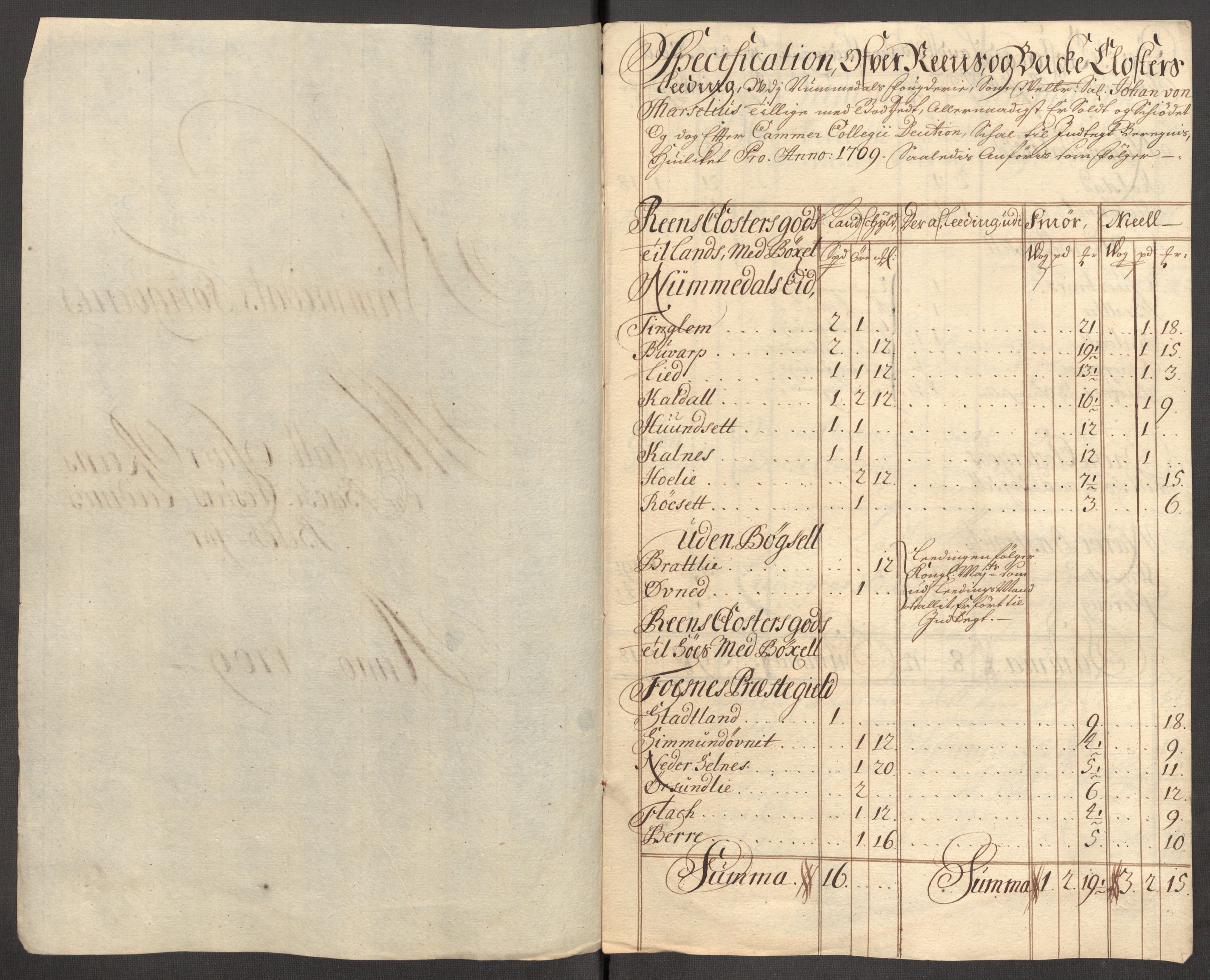 Rentekammeret inntil 1814, Reviderte regnskaper, Fogderegnskap, AV/RA-EA-4092/R64/L4431: Fogderegnskap Namdal, 1709-1710, p. 172