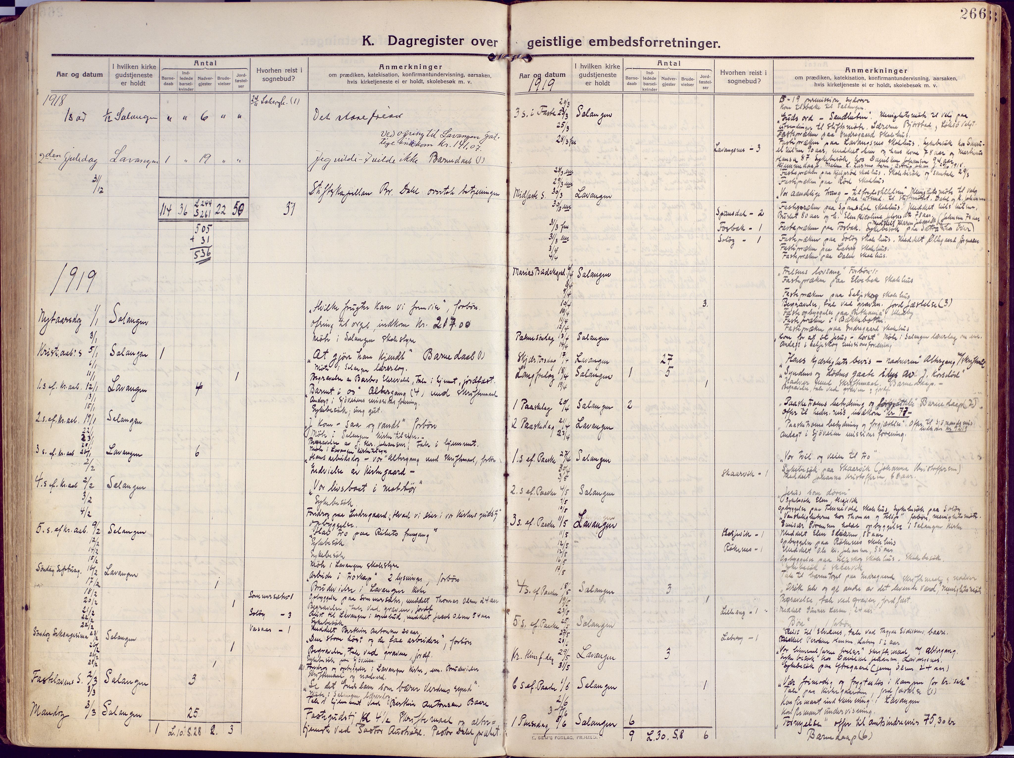 Salangen sokneprestembete, SATØ/S-1324/H/Ha/L0004kirke: Parish register (official) no. 4, 1912-1927, p. 266