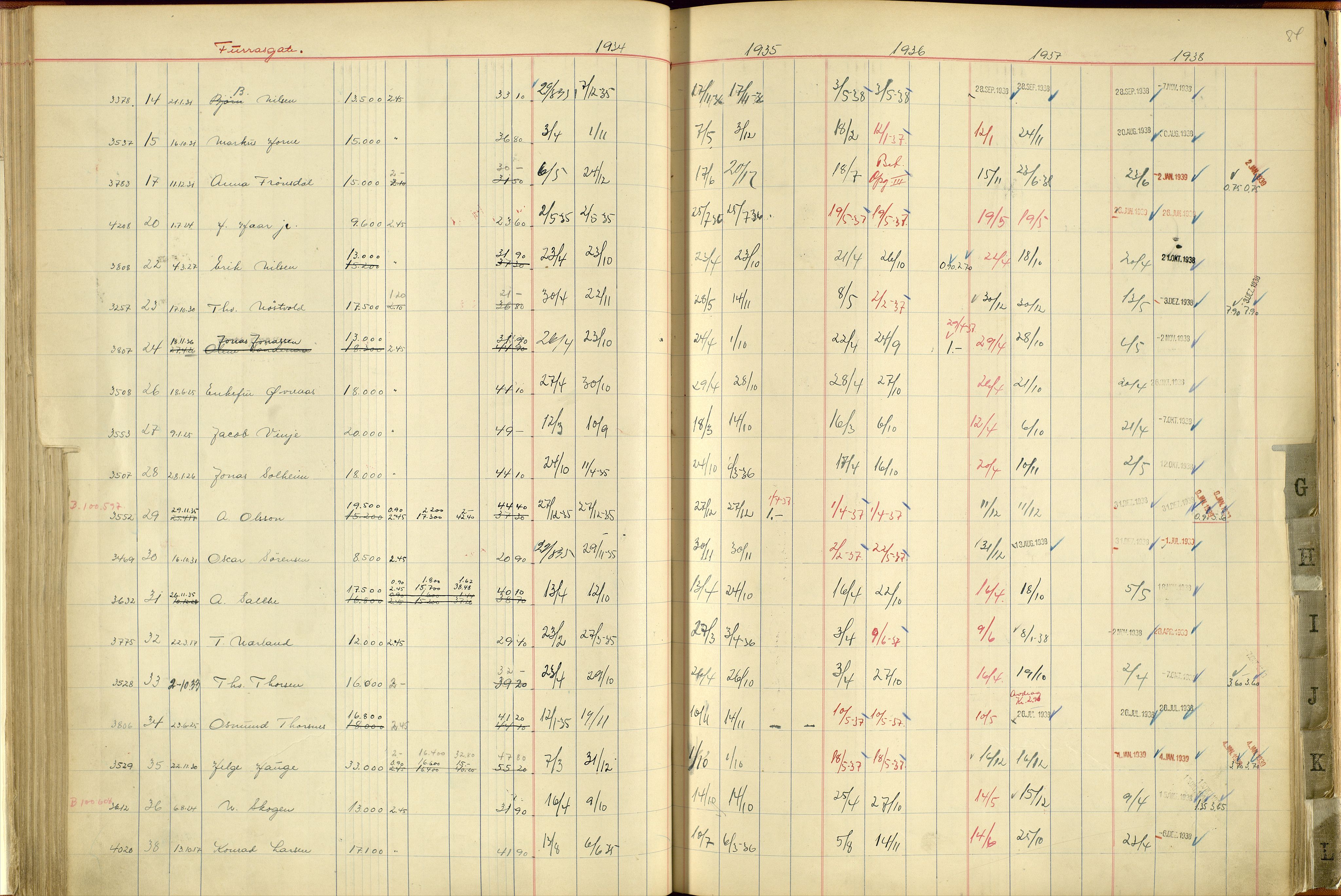 Norges Brannkasse Stavanger, AV/SAST-A-102143/F/Fc/L0004: Brannkontingentprotokoll A-L, 1934-1938, p. 83b-84a