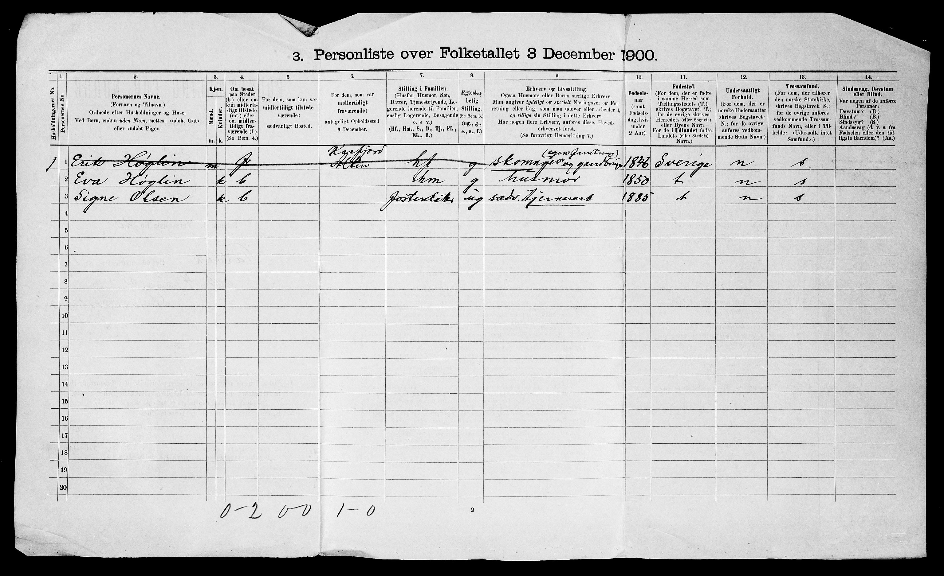 SATØ, 1900 census for Talvik, 1900, p. 37