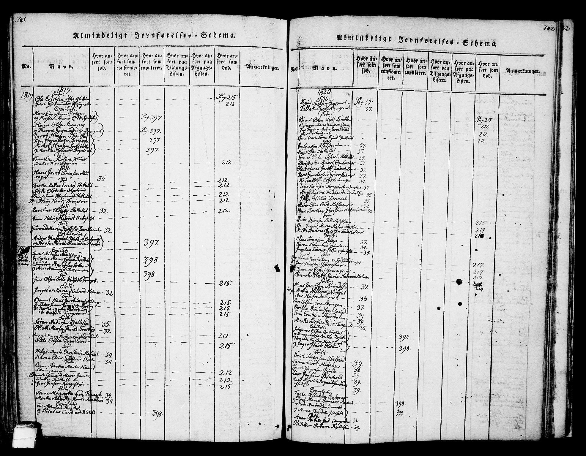 Bamble kirkebøker, SAKO/A-253/F/Fa/L0003: Parish register (official) no. I 3 /1, 1814-1834, p. 701-702