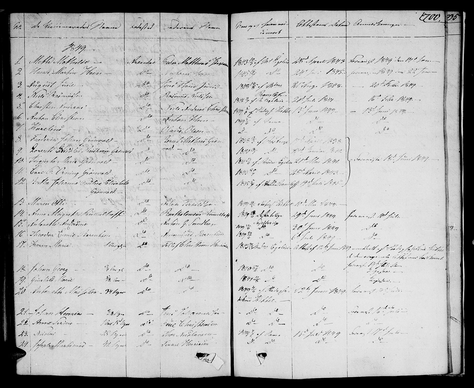 Arendal sokneprestkontor, Trefoldighet, SAK/1111-0040/F/Fa/L0003: Parish register (official) no. A 3, 1805-1868, p. 700