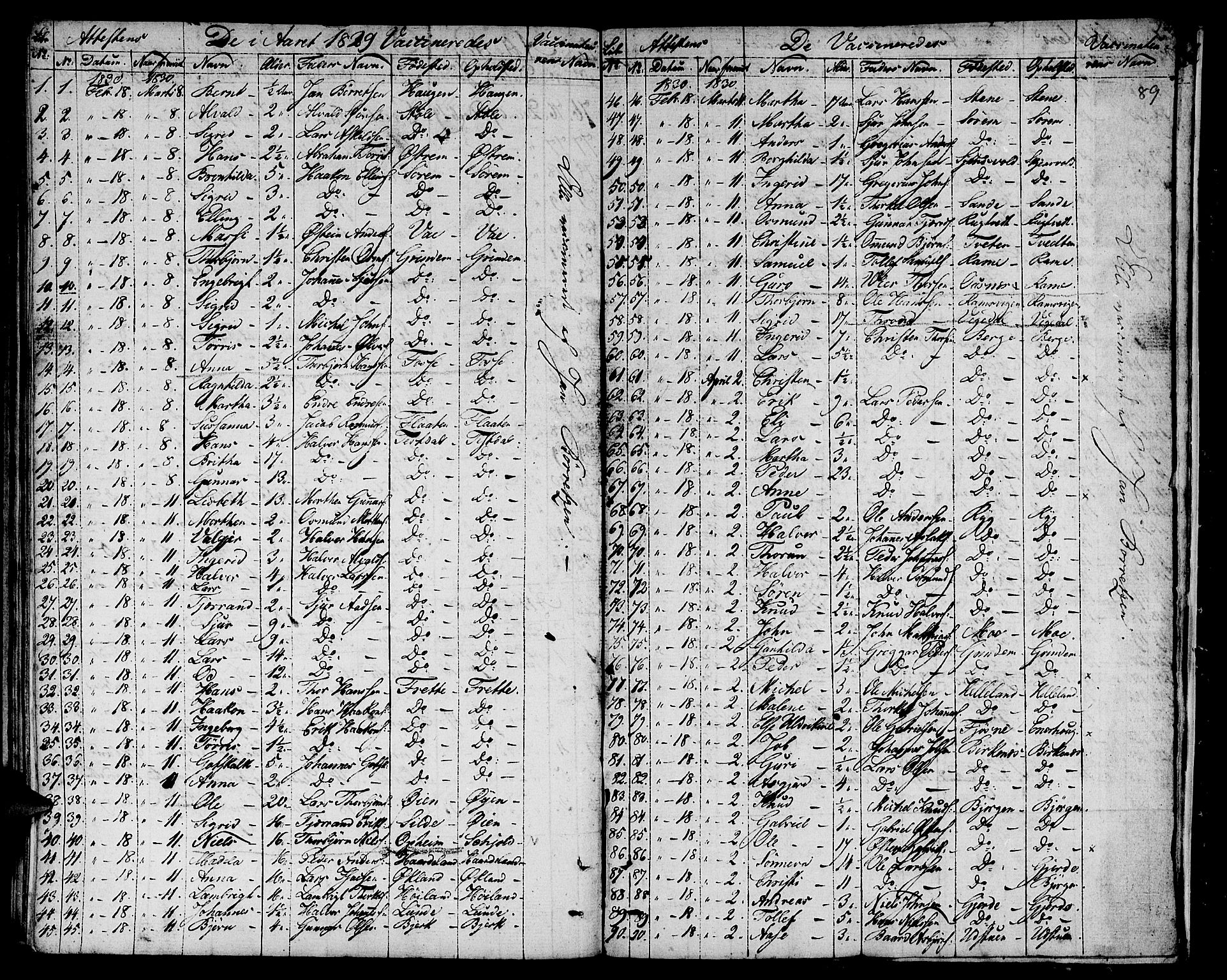 Etne sokneprestembete, AV/SAB-A-75001/H/Haa: Parish register (official) no. A 5, 1808-1817, p. 89