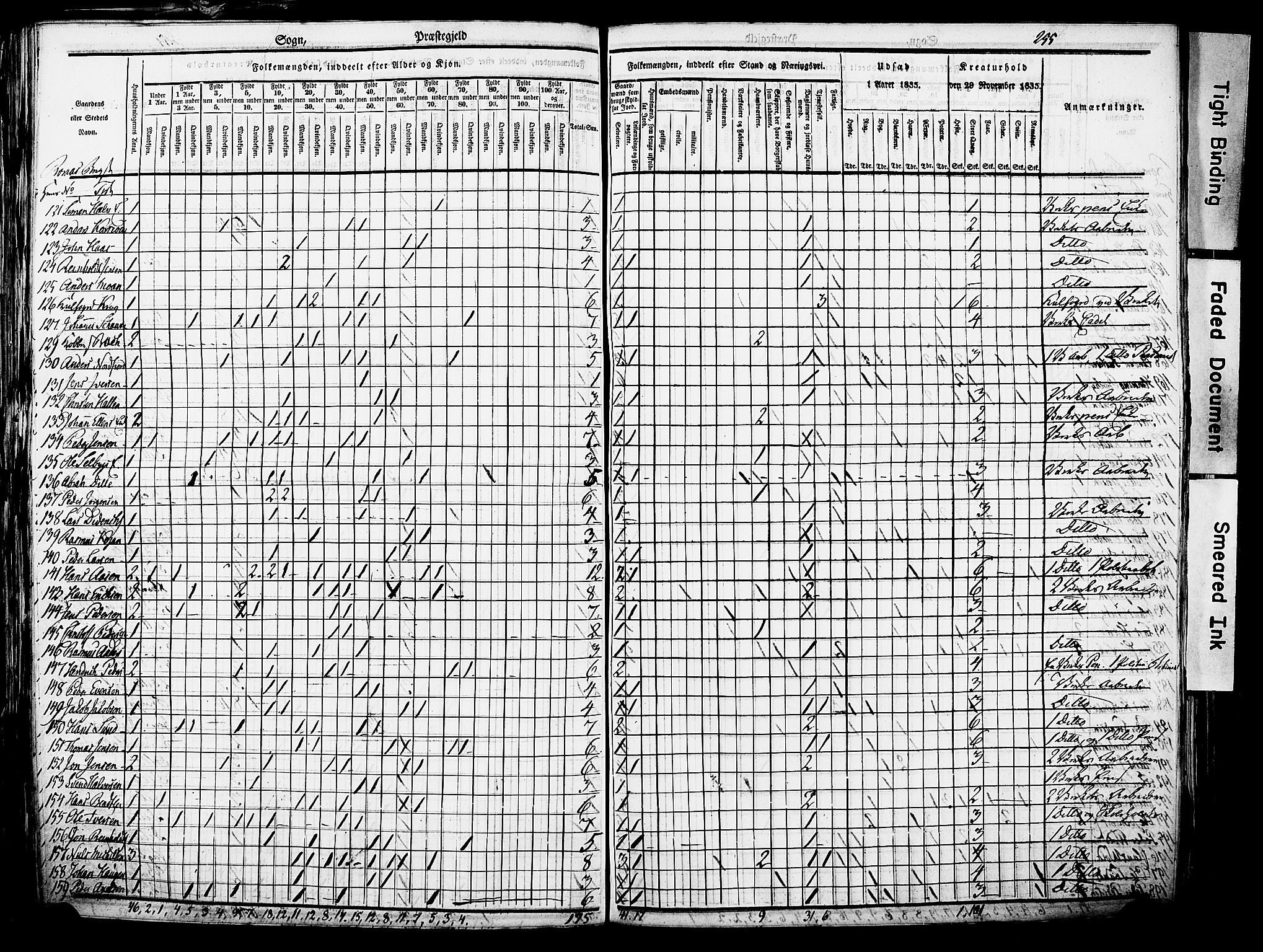 , Census 1835 for Røros, 1835, p. 5