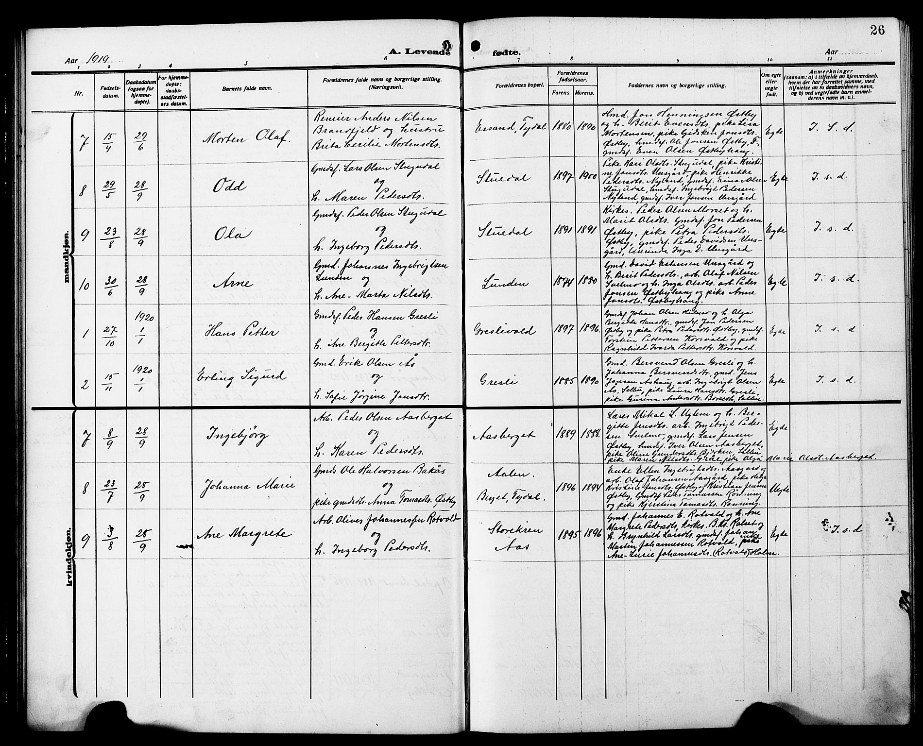 Ministerialprotokoller, klokkerbøker og fødselsregistre - Sør-Trøndelag, SAT/A-1456/698/L1168: Parish register (copy) no. 698C05, 1908-1930, p. 26