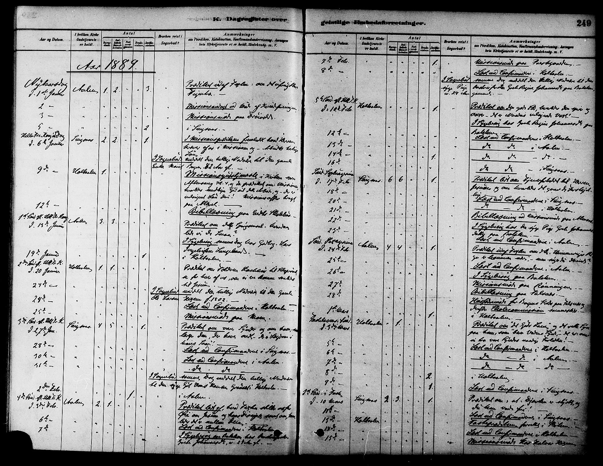 Ministerialprotokoller, klokkerbøker og fødselsregistre - Sør-Trøndelag, SAT/A-1456/686/L0983: Parish register (official) no. 686A01, 1879-1890, p. 249