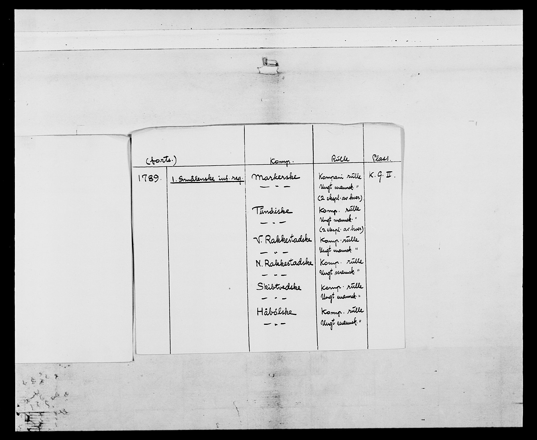 Generalitets- og kommissariatskollegiet, Det kongelige norske kommissariatskollegium, AV/RA-EA-5420/E/Eh/L0053: 1. Smålenske nasjonale infanteriregiment, 1789, p. 3