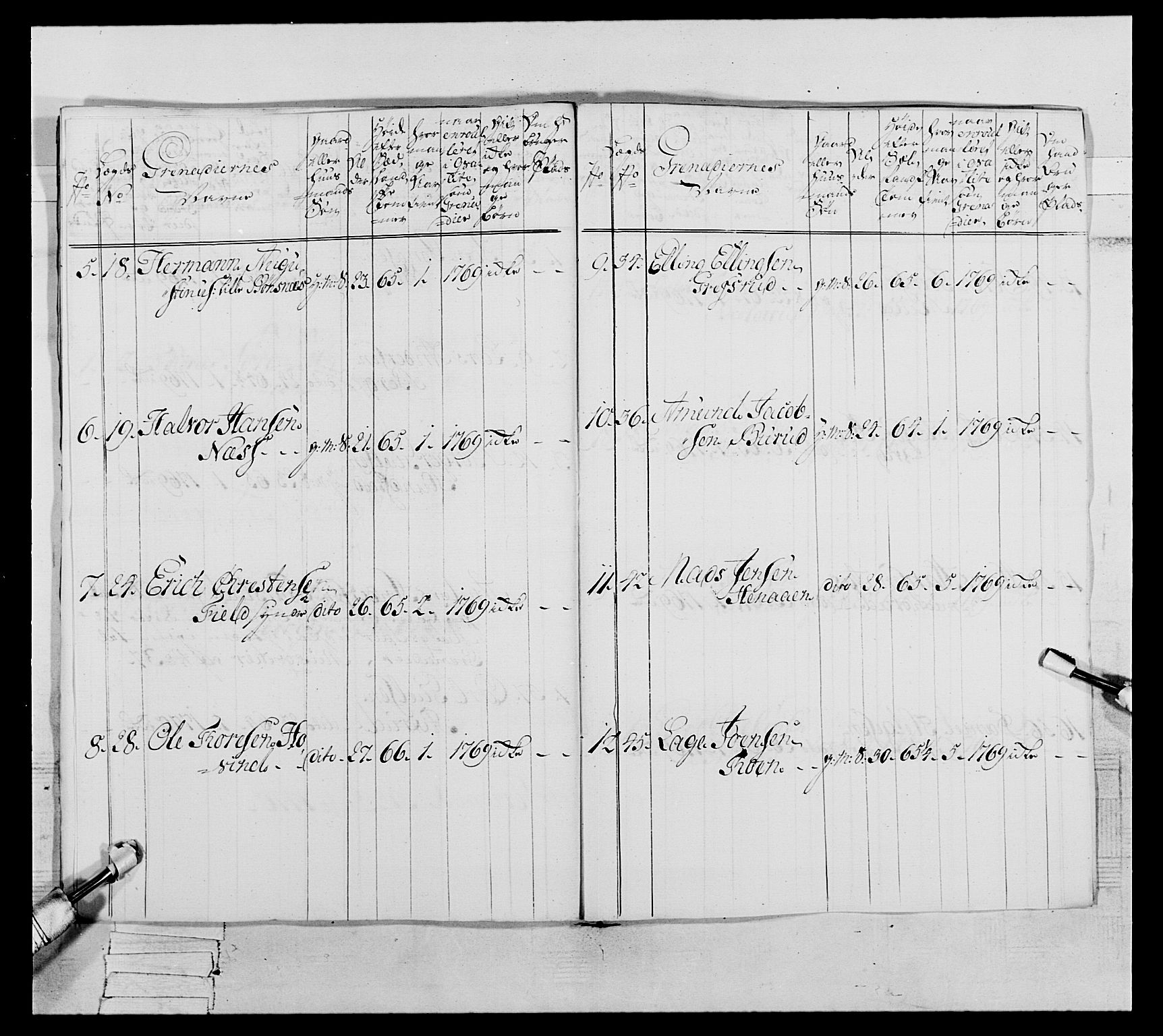 Generalitets- og kommissariatskollegiet, Det kongelige norske kommissariatskollegium, AV/RA-EA-5420/E/Eh/L0062: 2. Opplandske nasjonale infanteriregiment, 1769-1773, p. 52