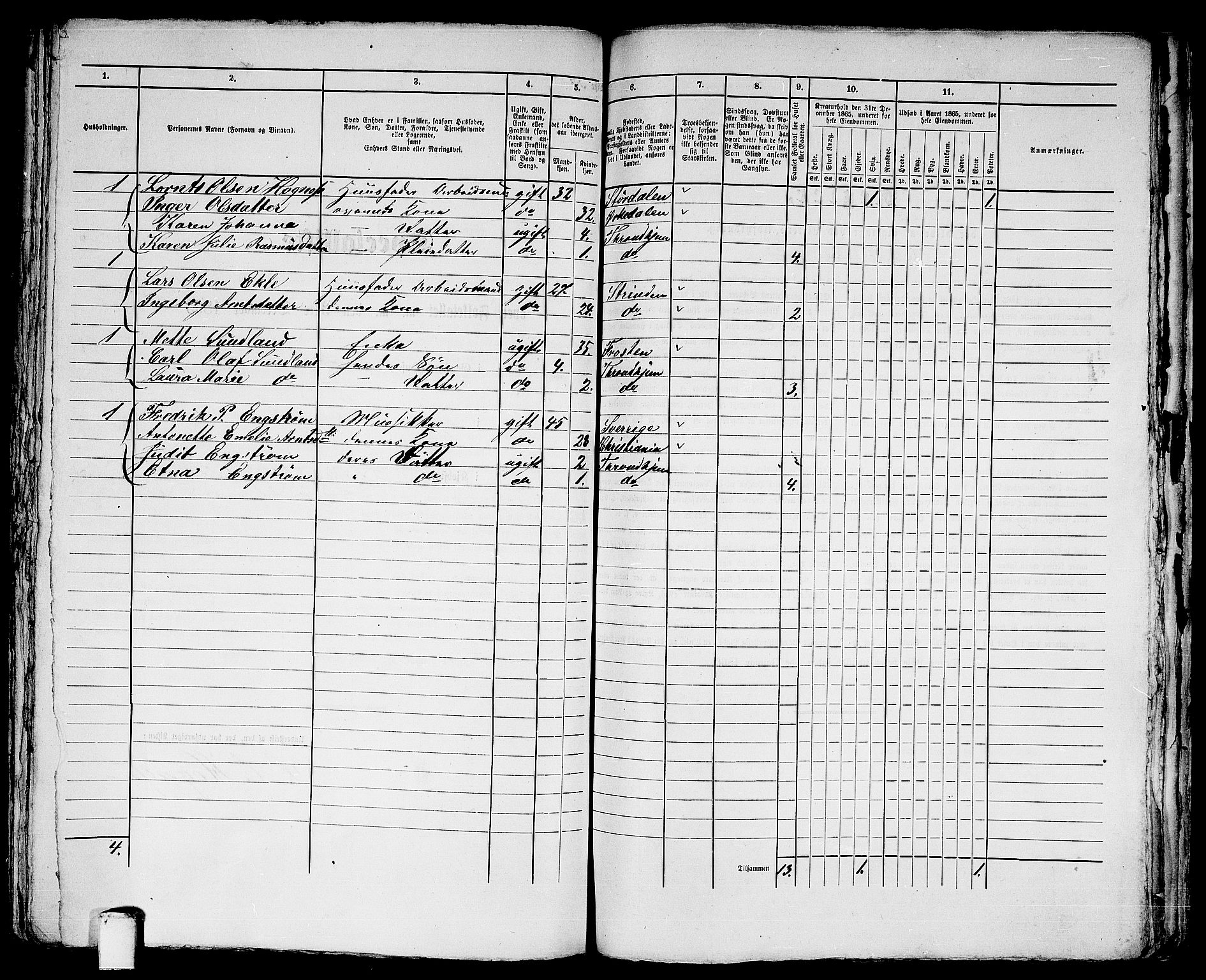 RA, 1865 census for Trondheim, 1865, p. 2964