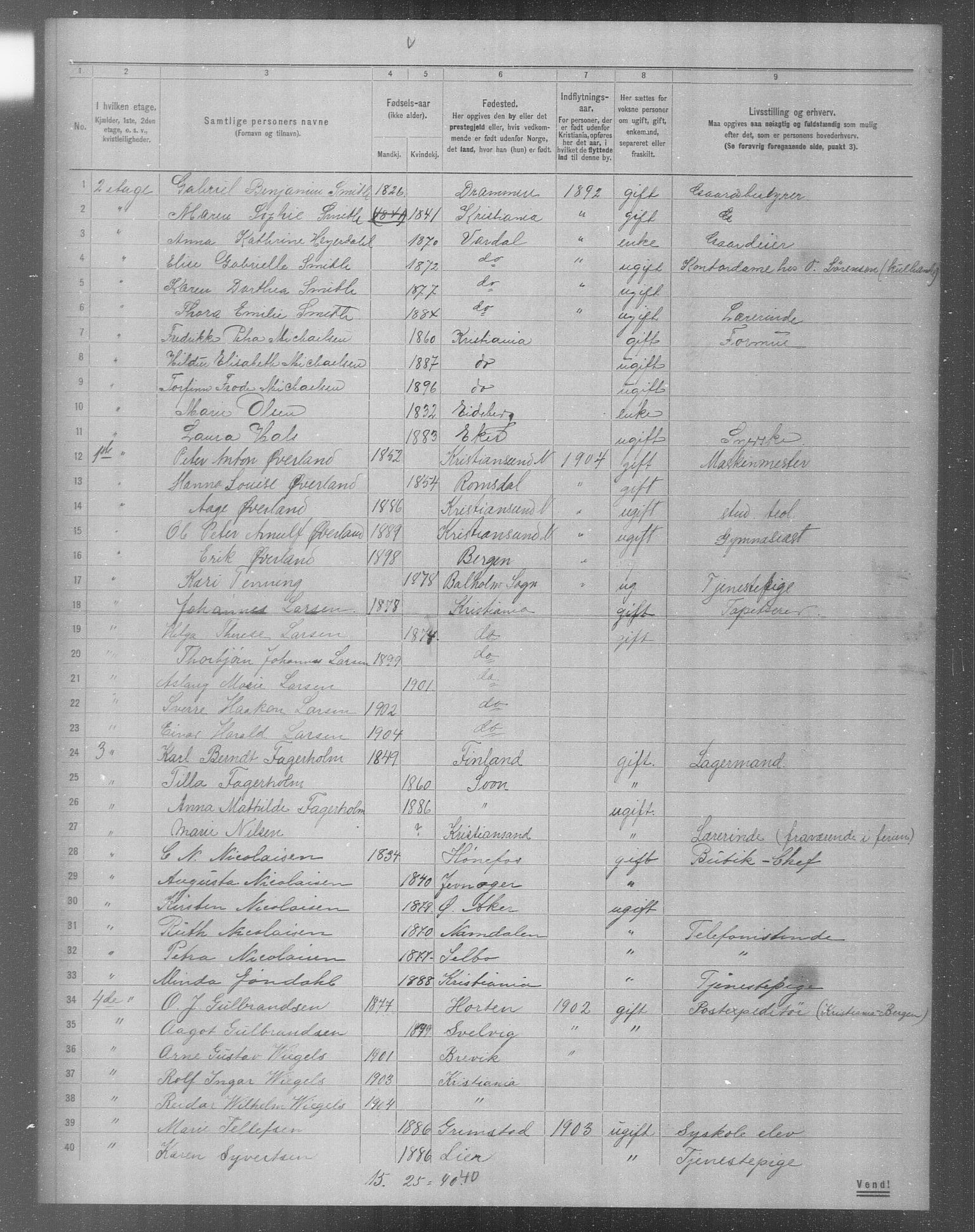 OBA, Municipal Census 1904 for Kristiania, 1904, p. 10583