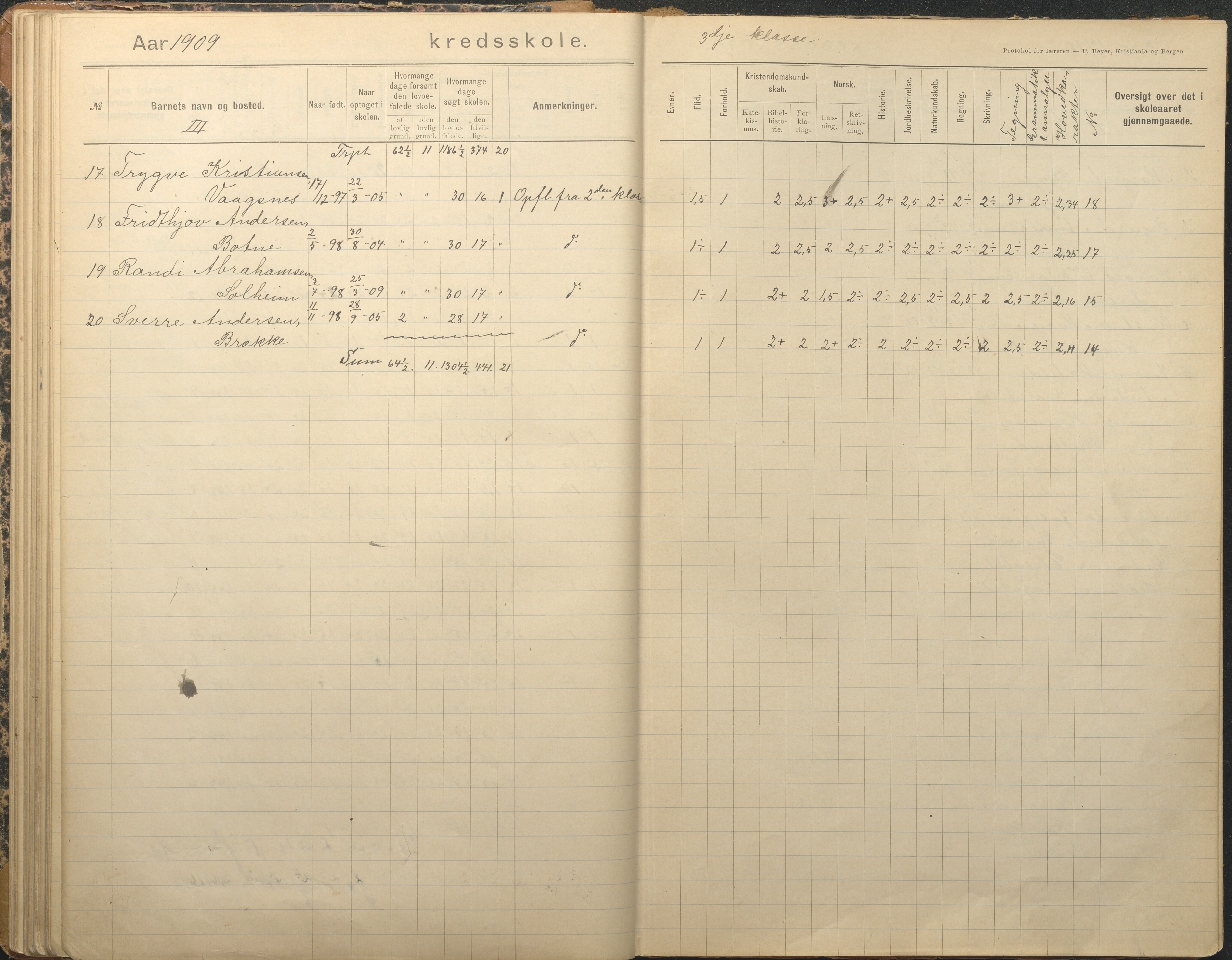 Tromøy kommune frem til 1971, AAKS/KA0921-PK/04/L0012: Brekka - Karakterprotokoll, 1891-1947