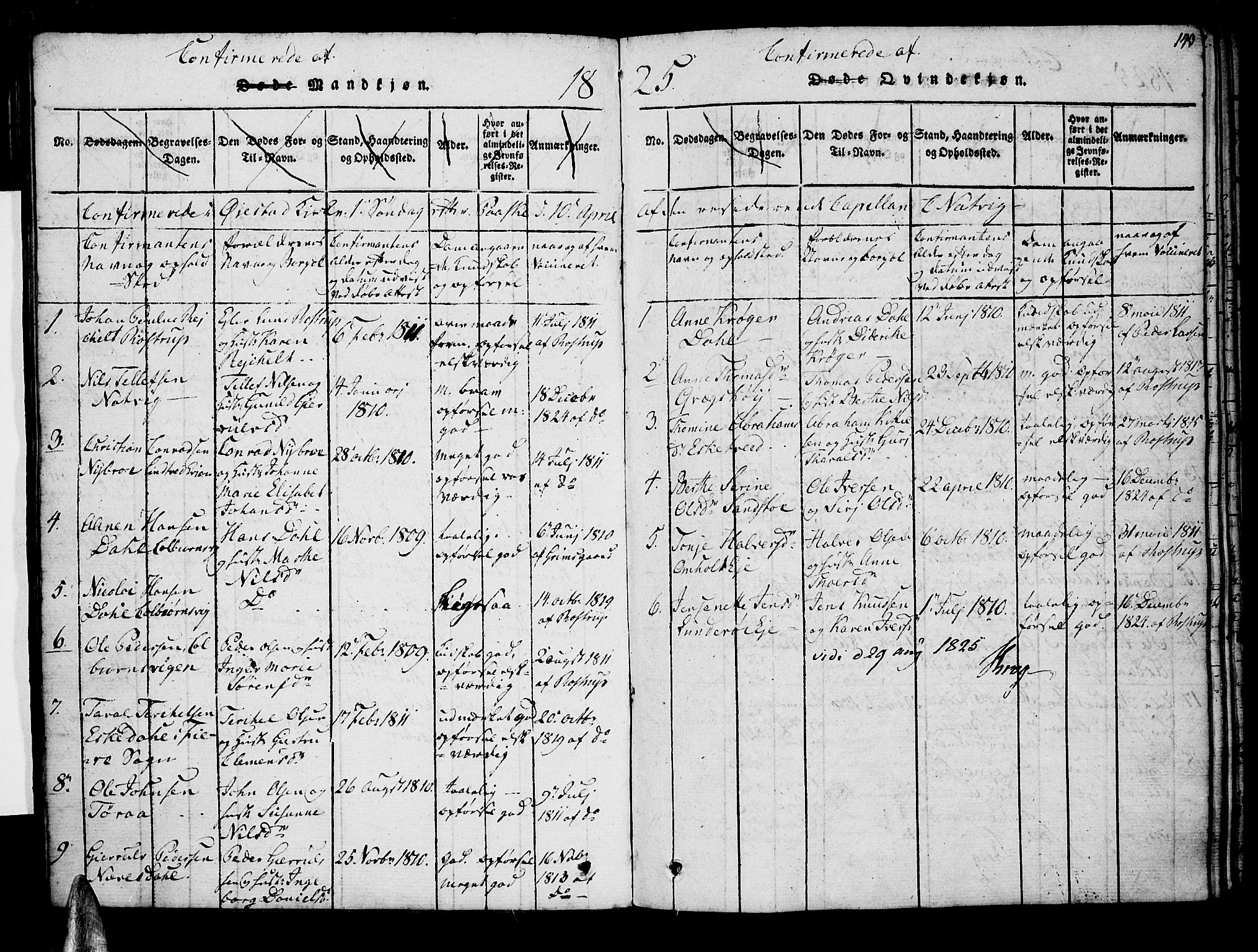 Øyestad sokneprestkontor, SAK/1111-0049/F/Fa/L0012: Parish register (official) no. A 12, 1816-1827, p. 143
