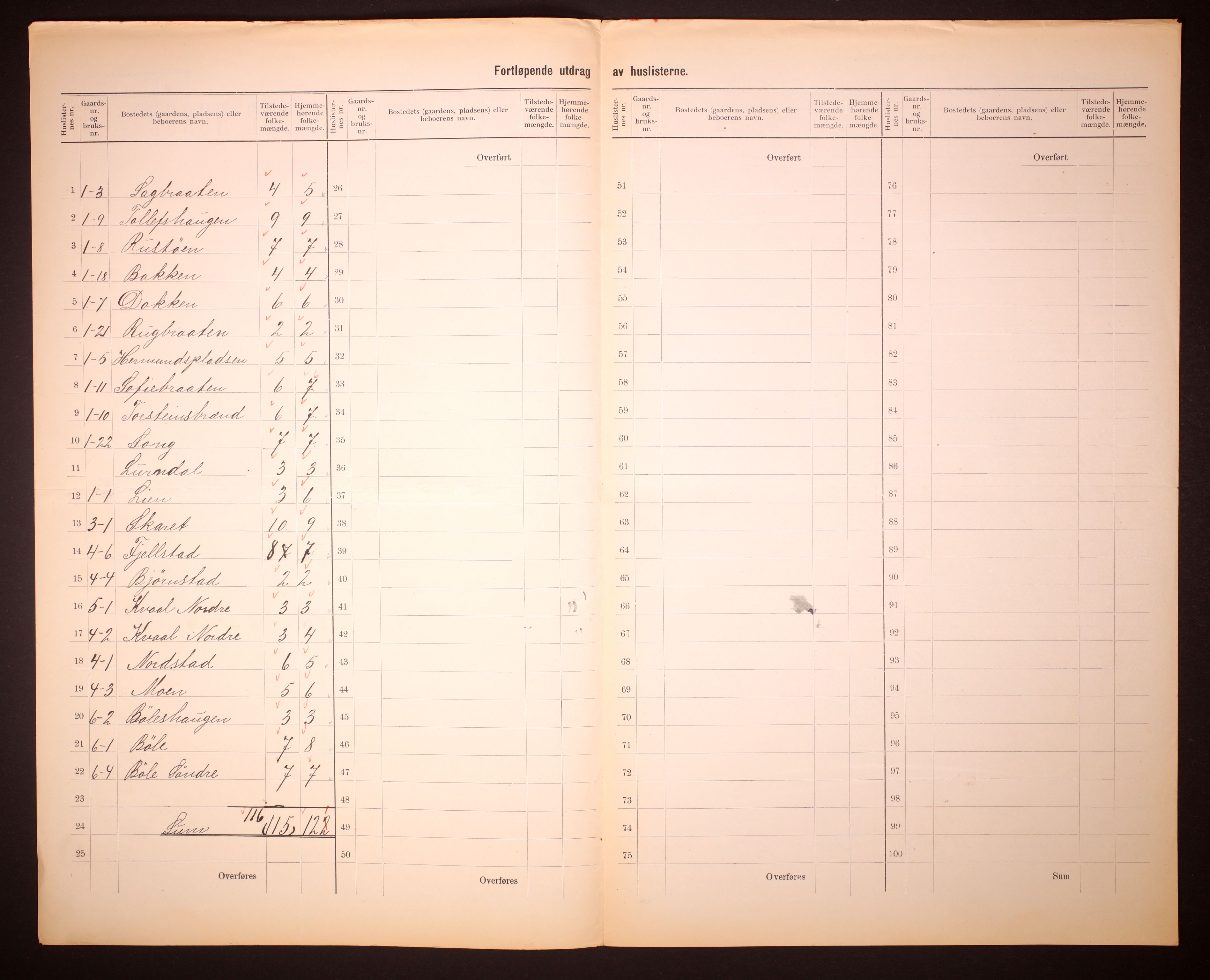 RA, 1910 census for Sør-Aurdal, 1910, p. 5