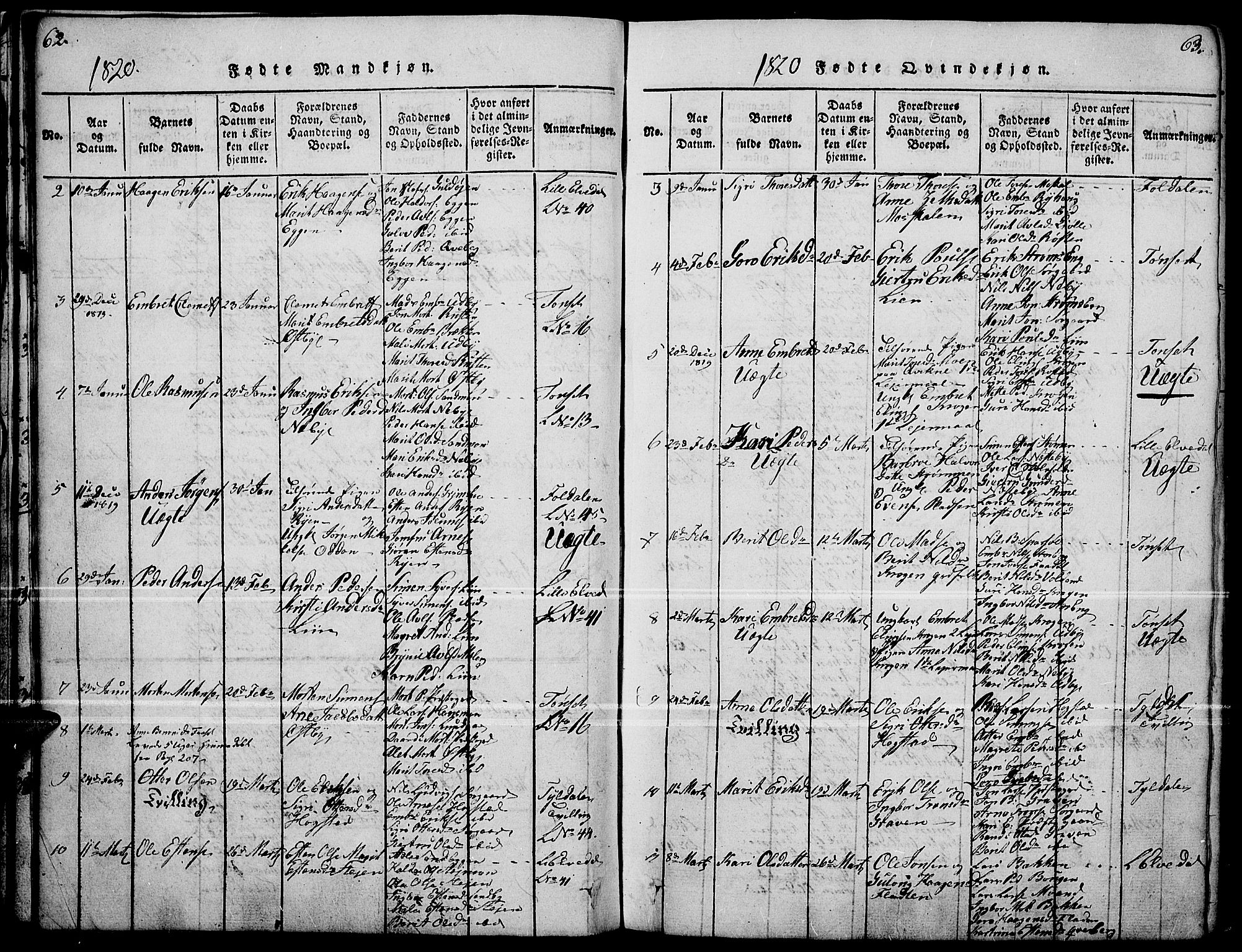 Tynset prestekontor, SAH/PREST-058/H/Ha/Haa/L0018: Parish register (official) no. 18, 1815-1829, p. 62-63