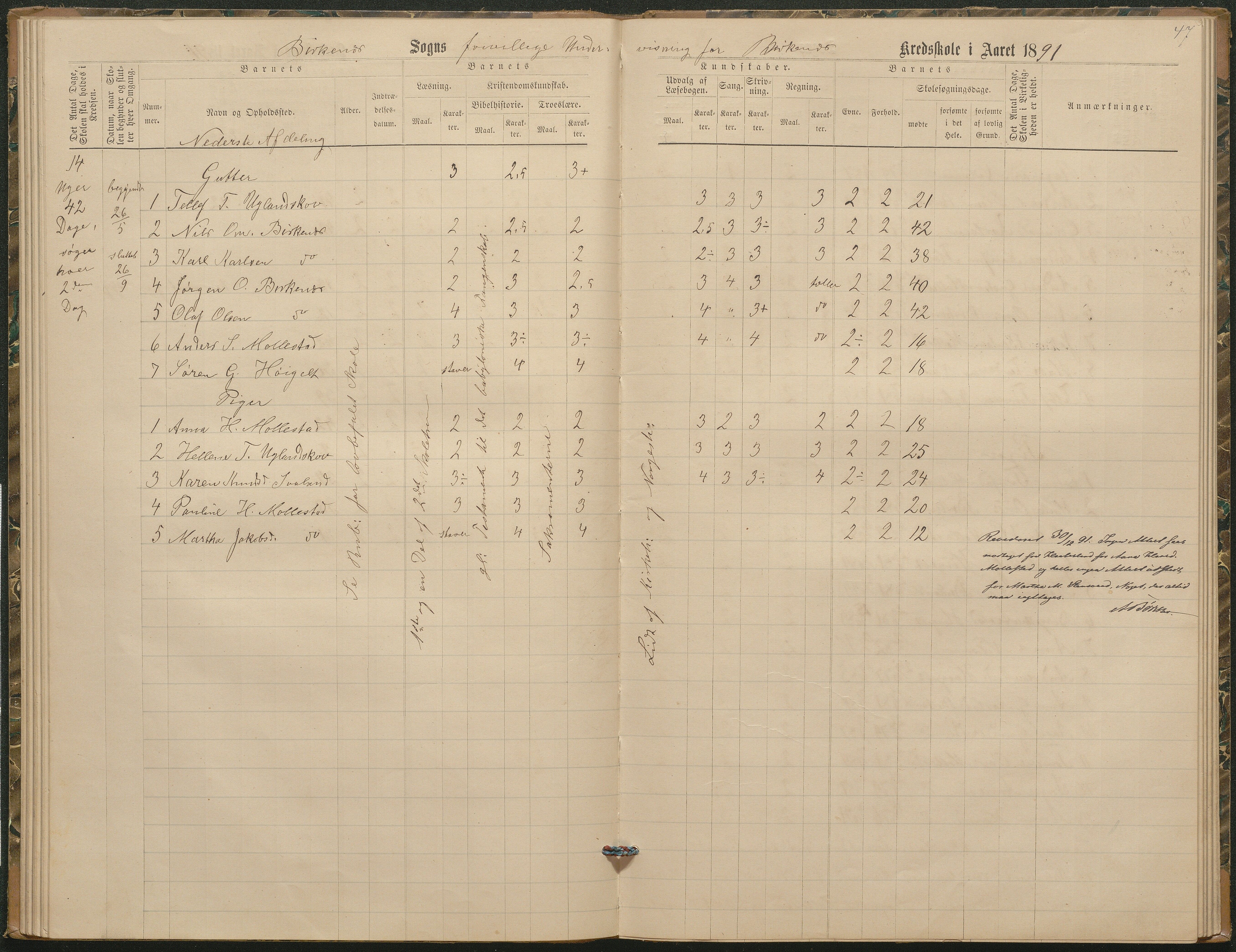 Birkenes kommune, Birkenes krets/Birkeland folkeskole frem til 1991, AAKS/KA0928-550a_91/F02/L0003: Skoleprotokoll, 1879-1891, p. 47