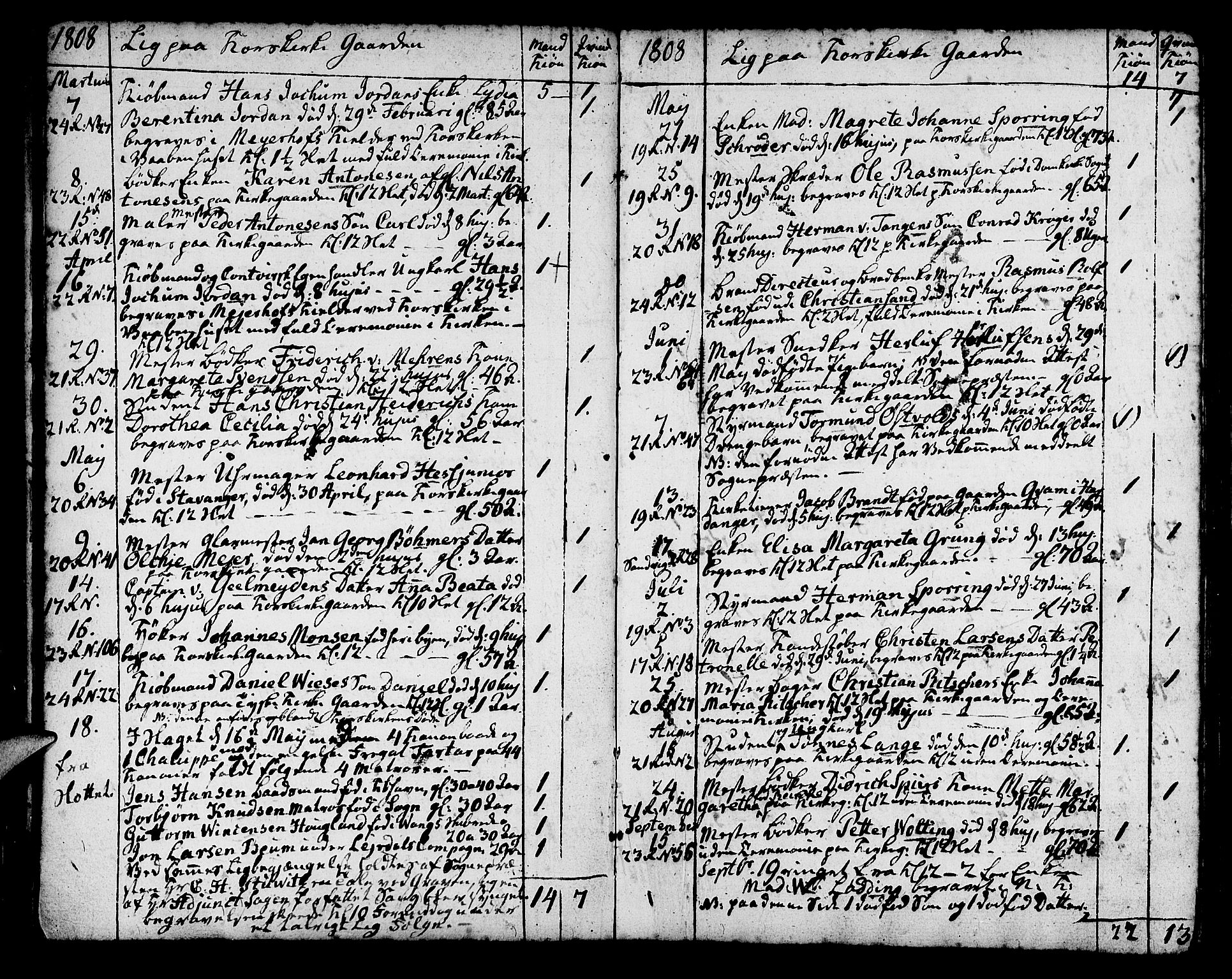 Korskirken sokneprestembete, SAB/A-76101/H/Haa/L0012: Parish register (official) no. A 12, 1786-1832, p. 146