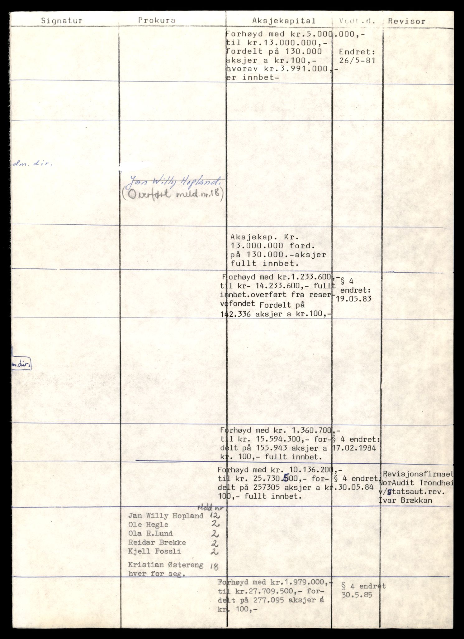 Trondheim byfogd, AV/SAT-A-0003/2/J/Jd/Jdd/L0017: Aksjeselskap, For-Fos, 1944-1990, p. 3