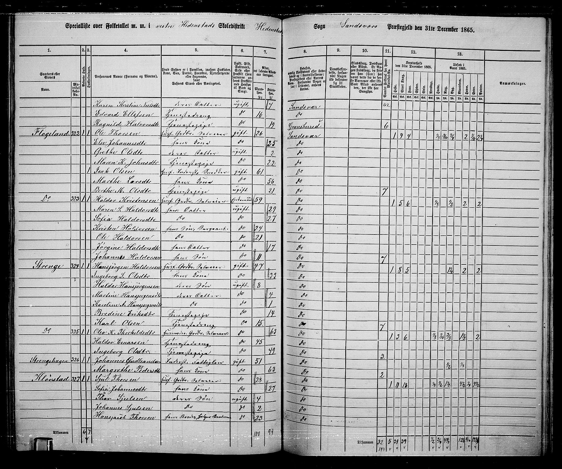 RA, 1865 census for Sandsvær, 1865, p. 125