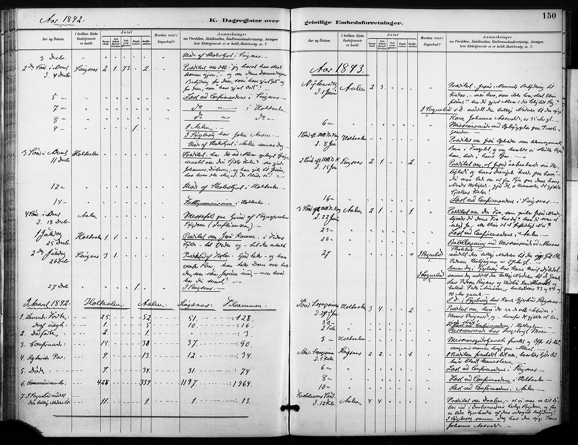 Ministerialprotokoller, klokkerbøker og fødselsregistre - Sør-Trøndelag, SAT/A-1456/685/L0973: Parish register (official) no. 685A10, 1891-1907, p. 150