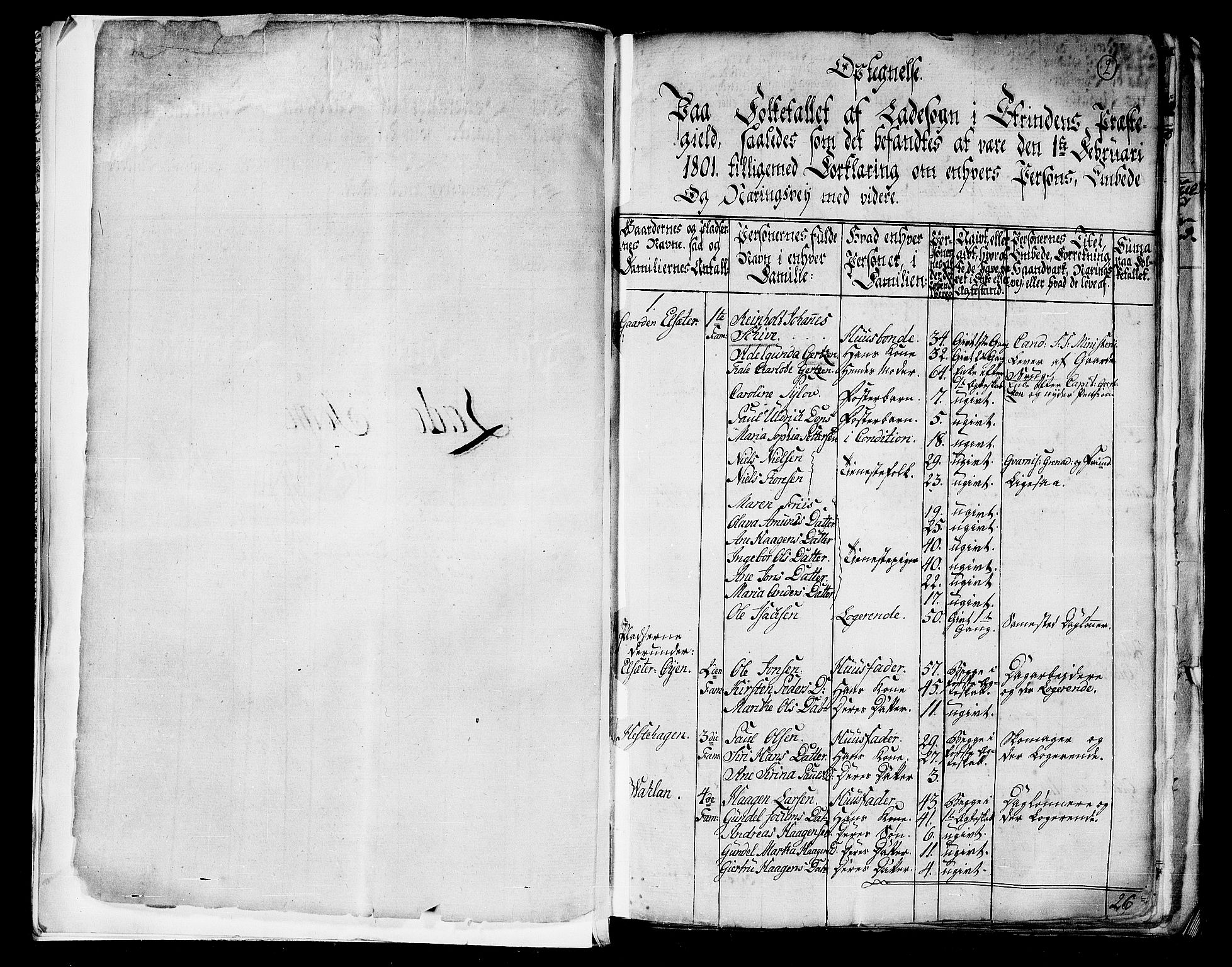 RA, 1801 census for 1660P Strinda, 1801, p. 2a