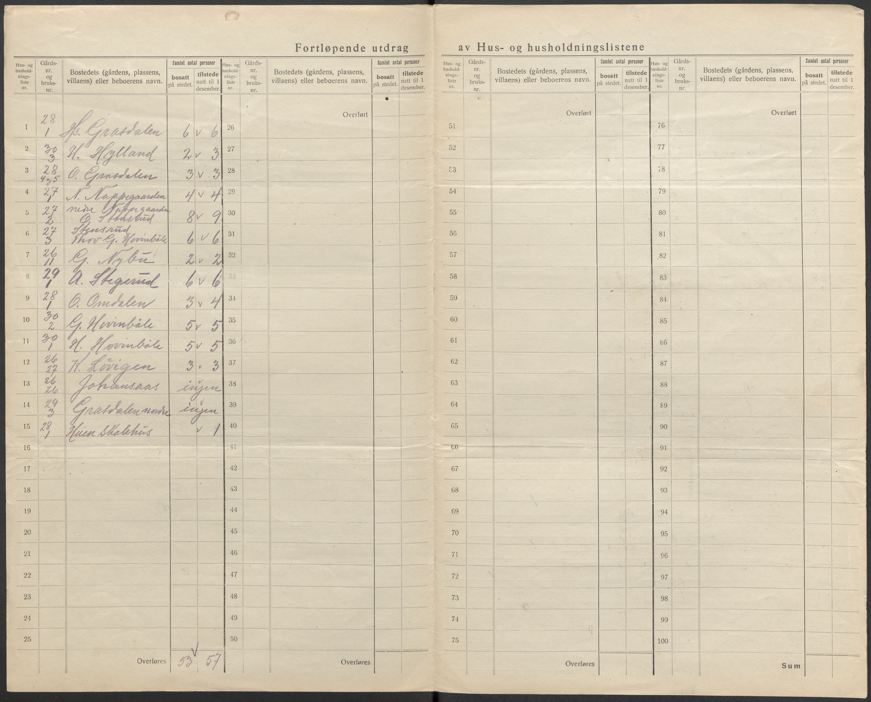 SAKO, 1920 census for Hovin, 1920, p. 21