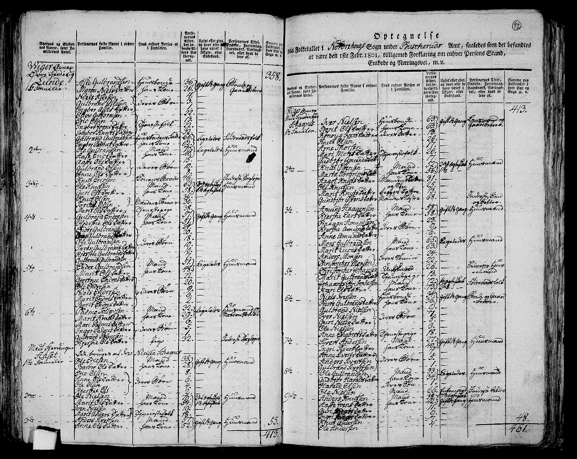 RA, 1801 census for 0613P Norderhov, 1801, p. 91b-92a