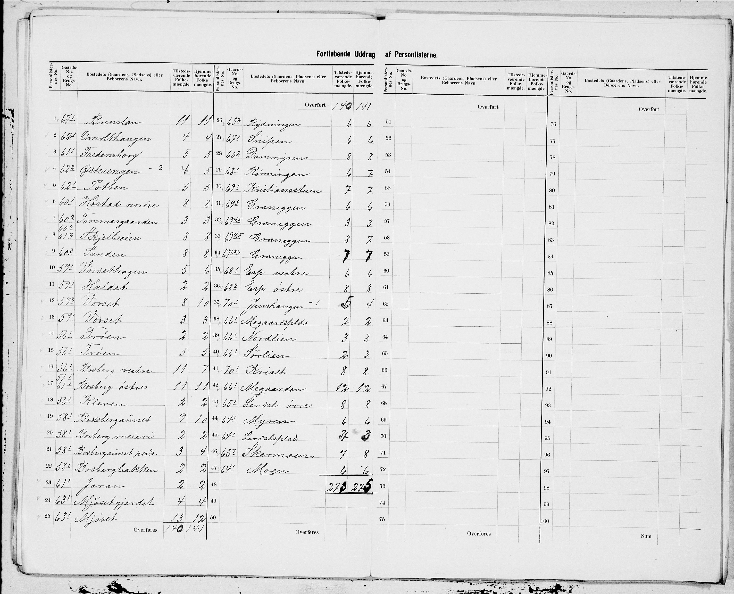 SAT, 1900 census for Byneset, 1900, p. 17