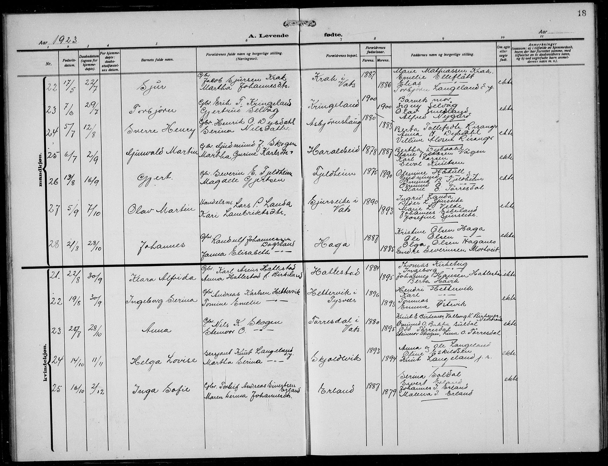 Skjold sokneprestkontor, SAST/A-101847/H/Ha/Hab/L0010: Parish register (copy) no. B 10, 1921-1941, p. 18