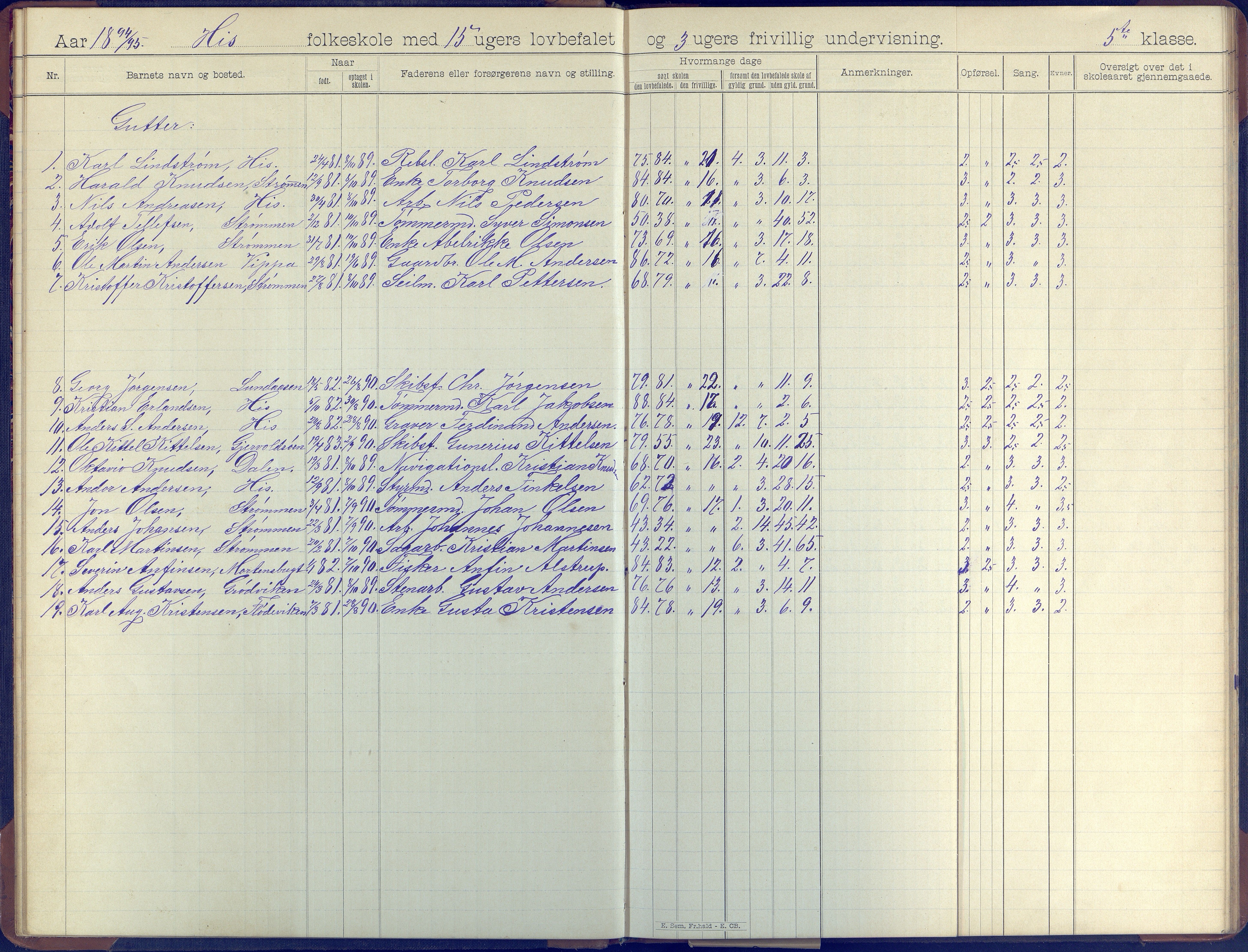 Hisøy kommune frem til 1991, AAKS/KA0922-PK/31/L0008: Skoleprotokoll, 1903-1905