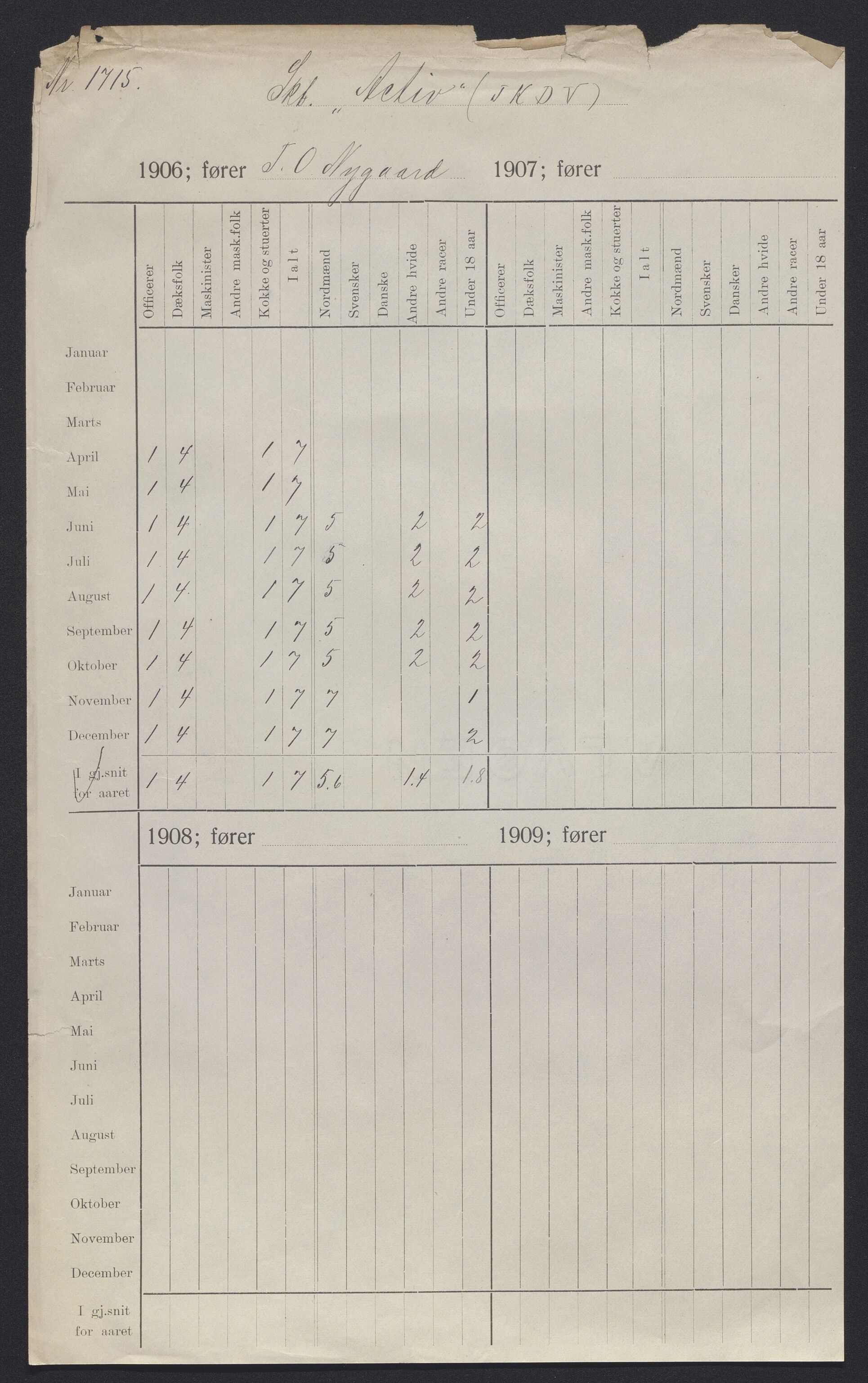 Sjøfartsdirektoratet med forløpere, skipsmapper slettede skip, AV/RA-S-4998/F/Fa/L0002: --, 1873-1923, p. 52