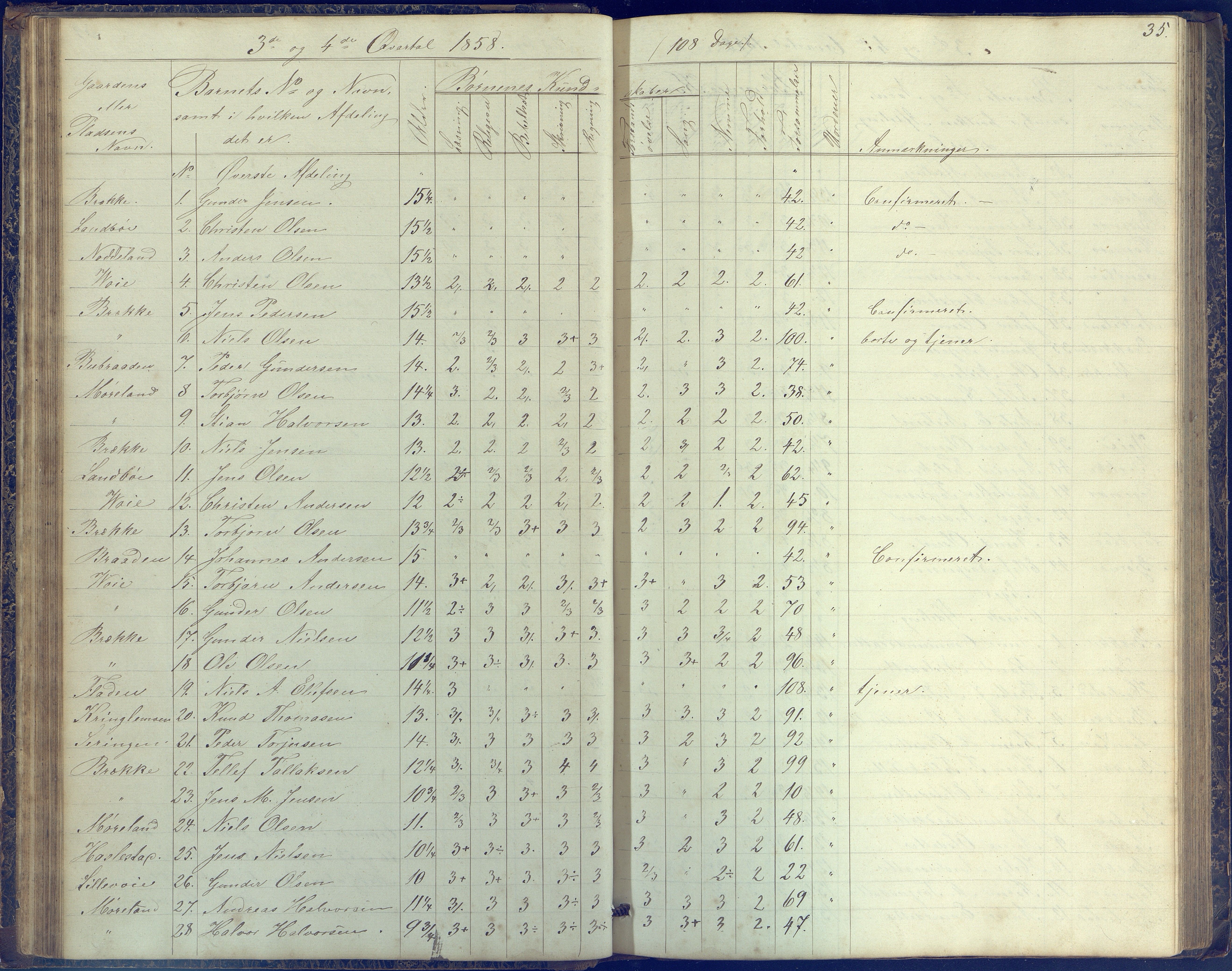 Austre Moland kommune, AAKS/KA0918-PK/09/09b/L0002: Skoleprotokoll, 1852-1878, p. 35