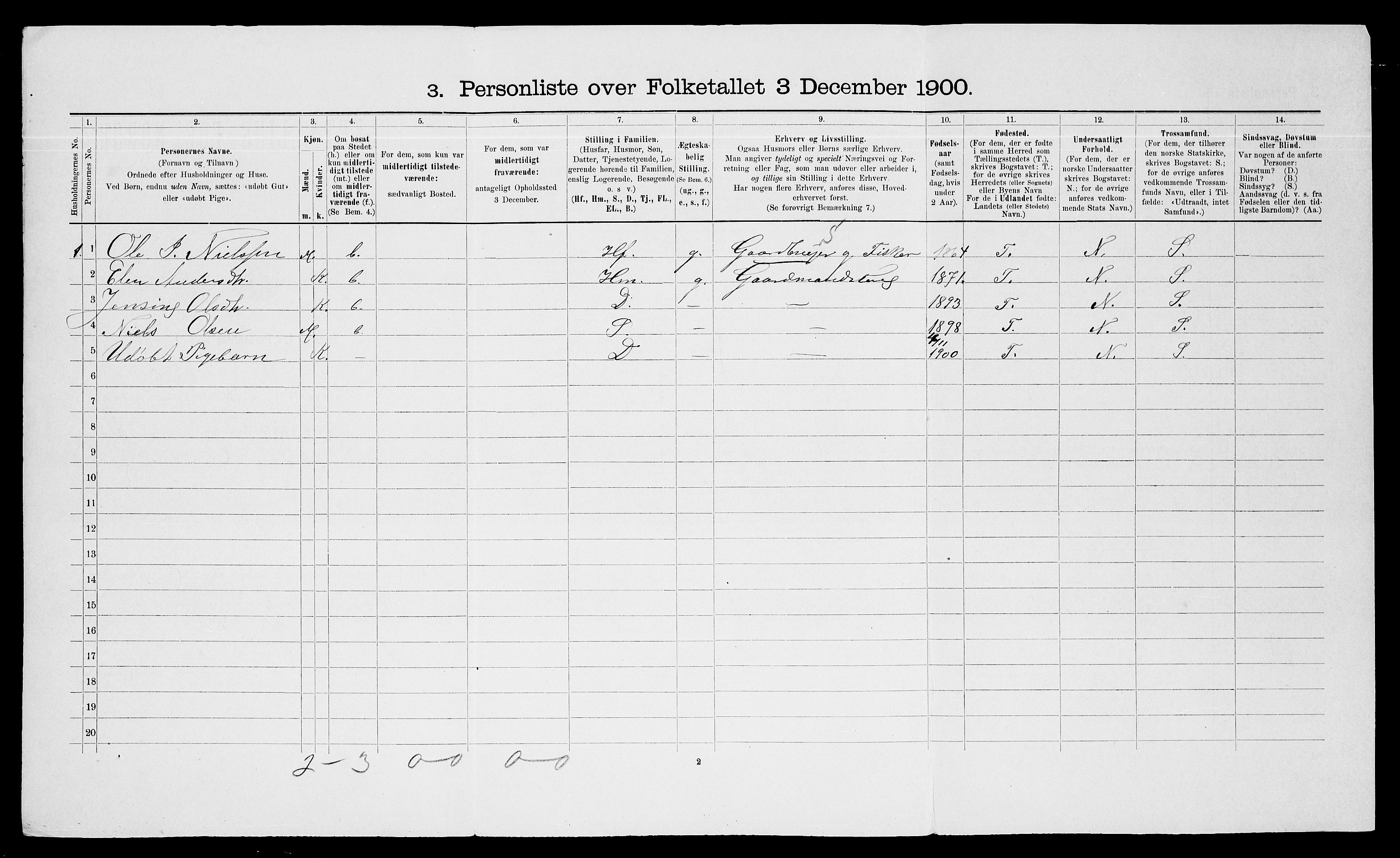 SATØ, 1900 census for Trondenes, 1900, p. 1447