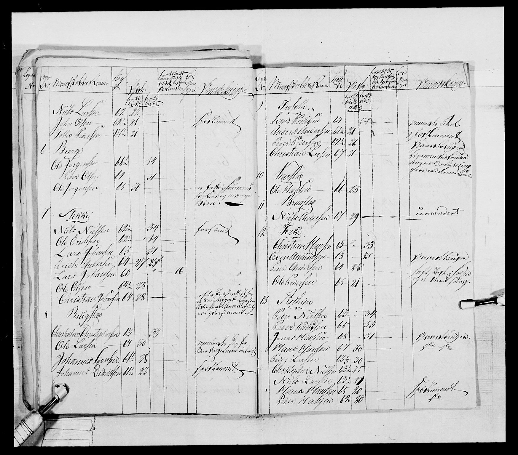 Generalitets- og kommissariatskollegiet, Det kongelige norske kommissariatskollegium, AV/RA-EA-5420/E/Eh/L0041: 1. Akershusiske nasjonale infanteriregiment, 1804-1808, p. 400