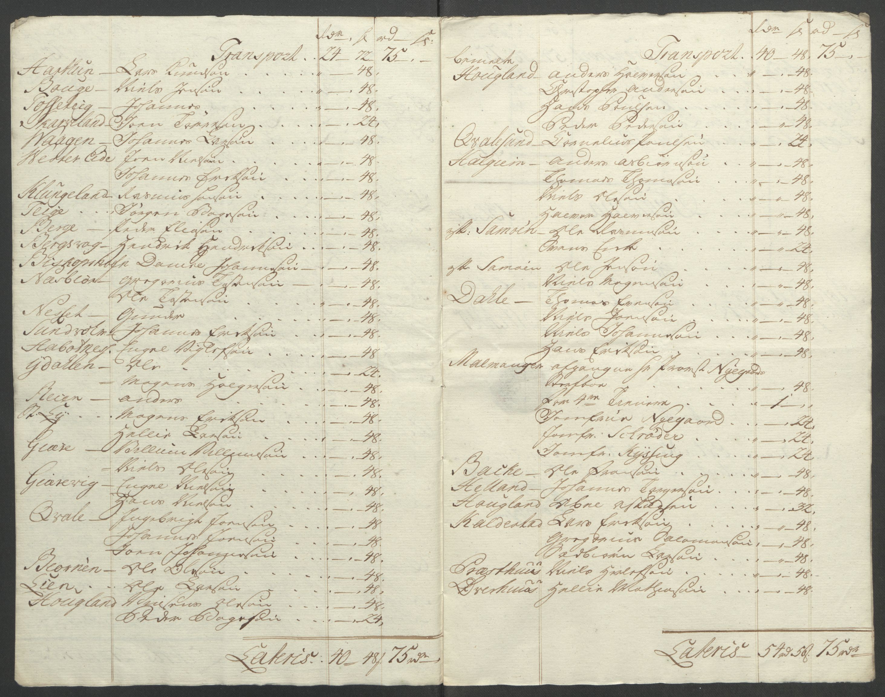 Rentekammeret inntil 1814, Reviderte regnskaper, Fogderegnskap, AV/RA-EA-4092/R49/L3157: Ekstraskatten Rosendal Baroni, 1762-1772, p. 276