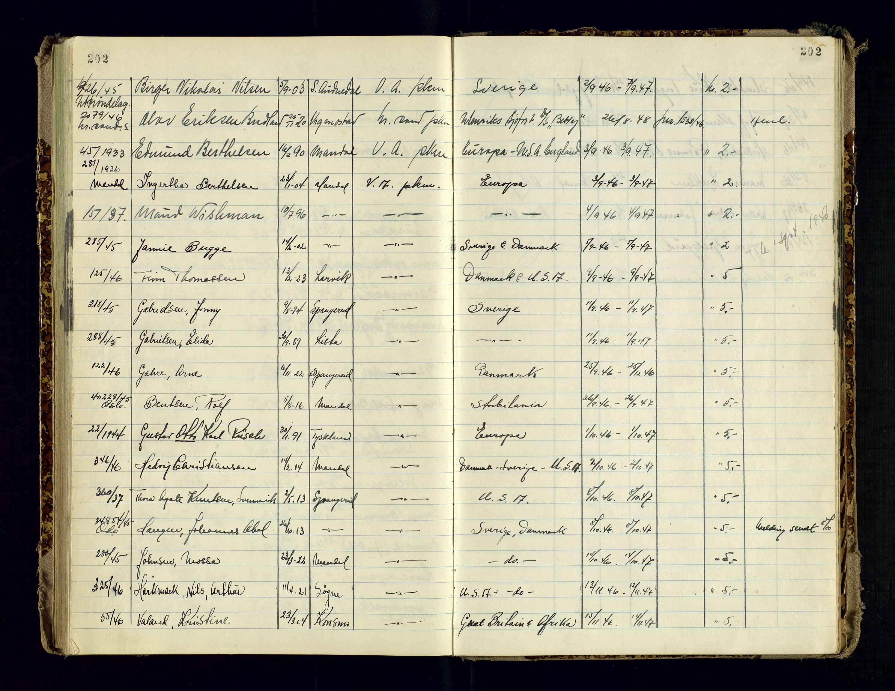 Vest-Agder politikammer, AV/SAK-1243-0008/K/Ka/L0088: Passprotokoll med register, 1946-1951, p. 202