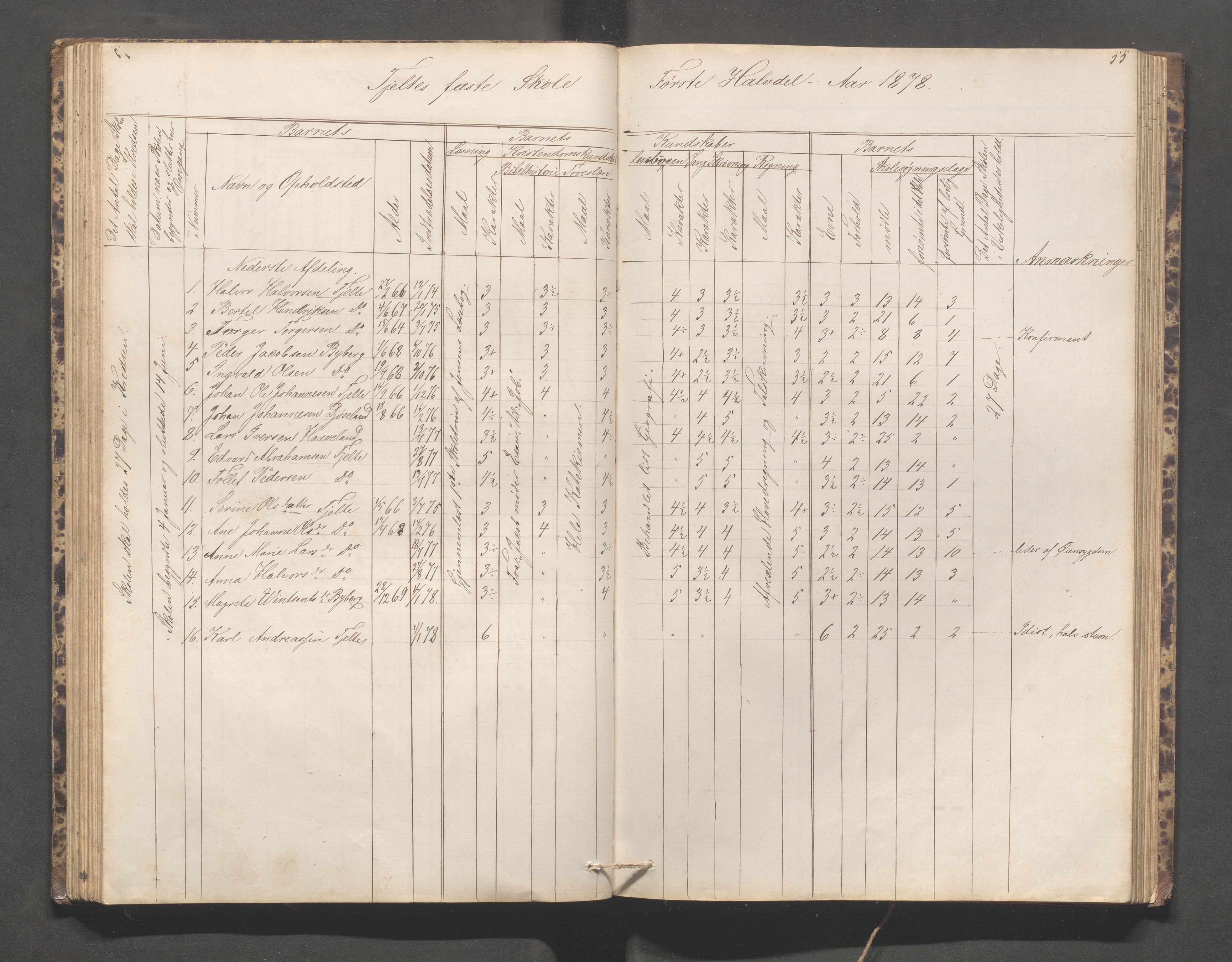 Håland kommune - Håland skole, IKAR/K-102441/H, 1866-1879, p. 54b-55a