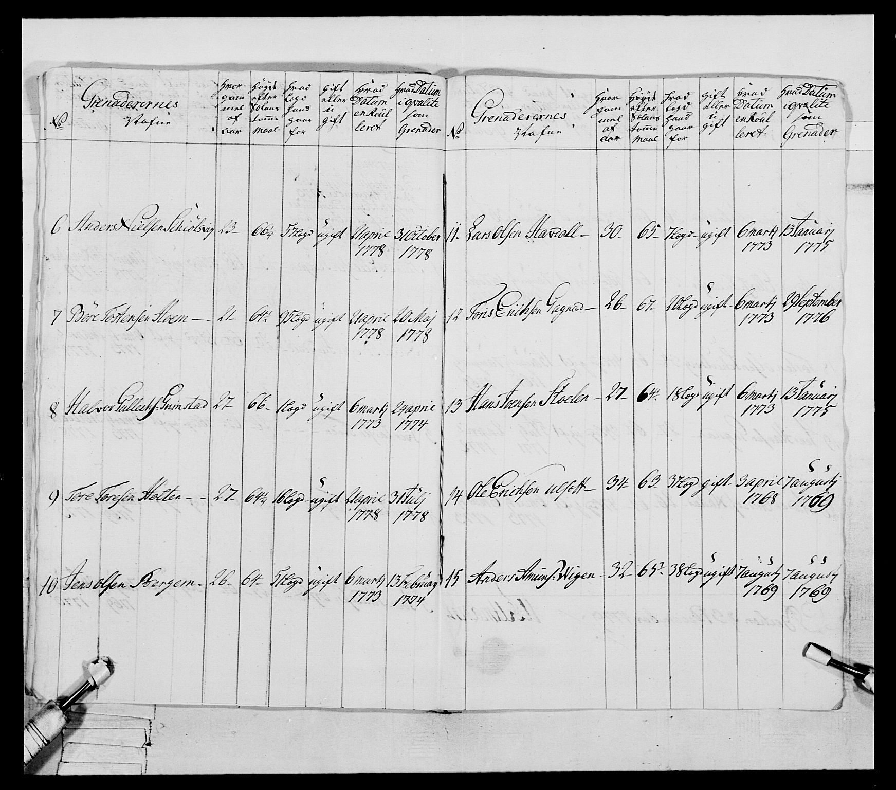 Generalitets- og kommissariatskollegiet, Det kongelige norske kommissariatskollegium, AV/RA-EA-5420/E/Eh/L0078: 2. Trondheimske nasjonale infanteriregiment, 1779-1780, p. 31