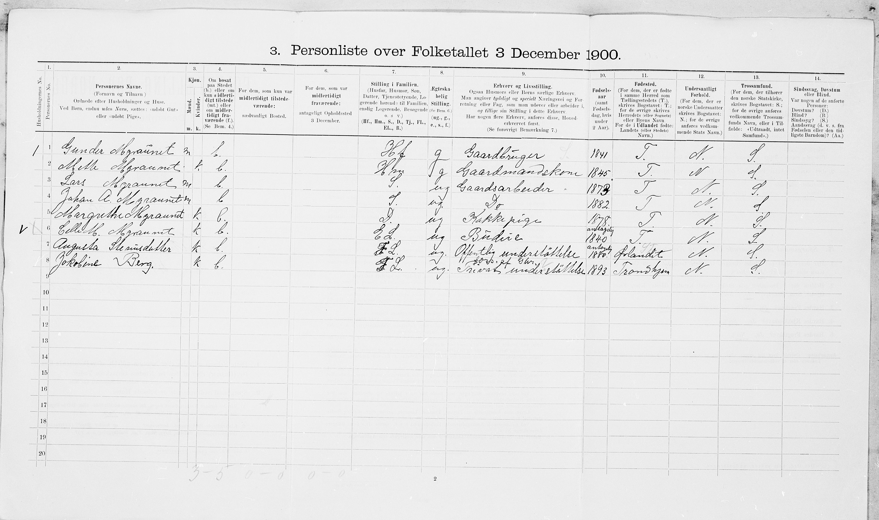 SAT, 1900 census for Frosta, 1900, p. 998