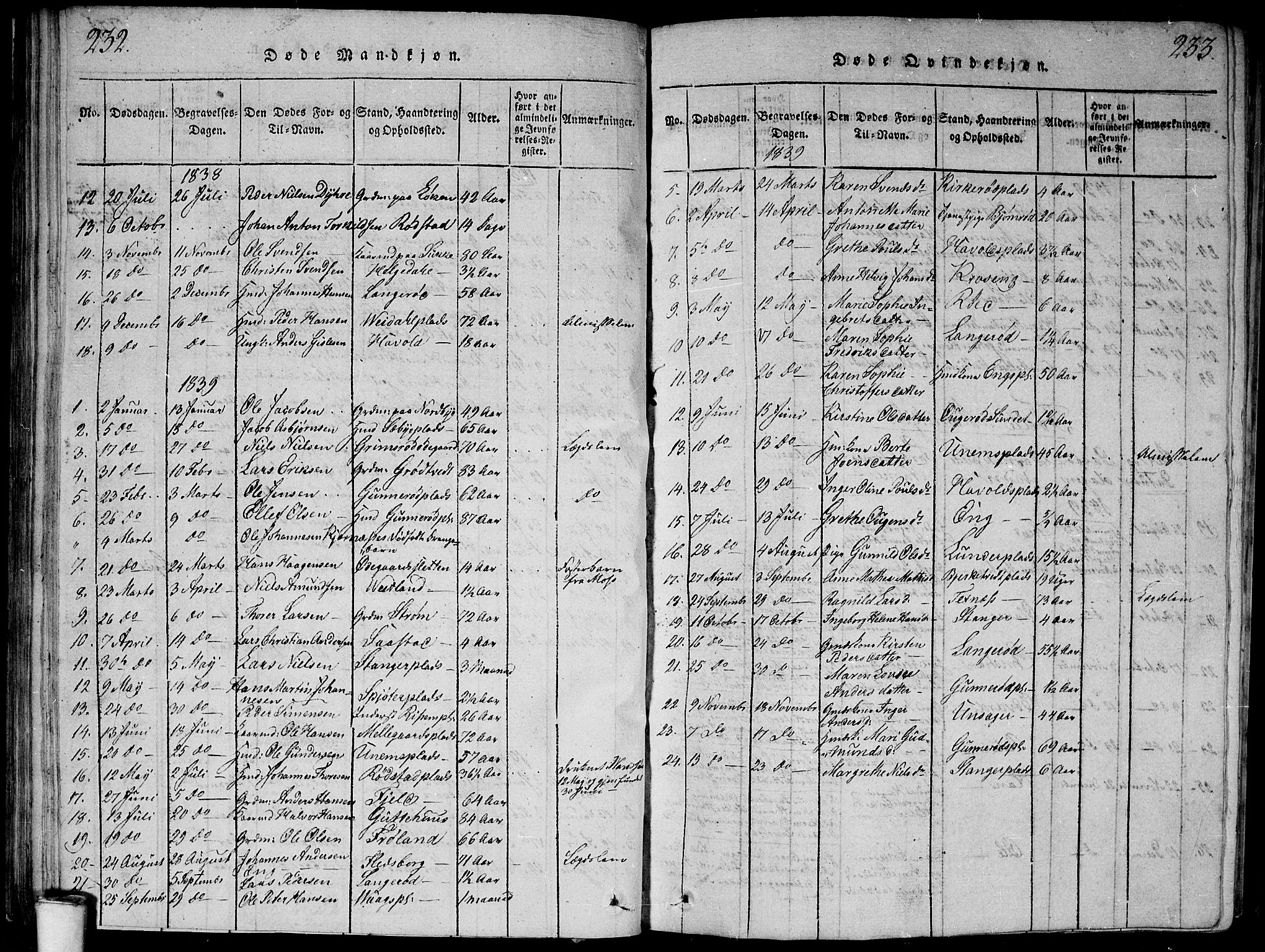 Våler prestekontor Kirkebøker, SAO/A-11083/G/Ga/L0001: Parish register (copy) no. I 1, 1815-1839, p. 232-233
