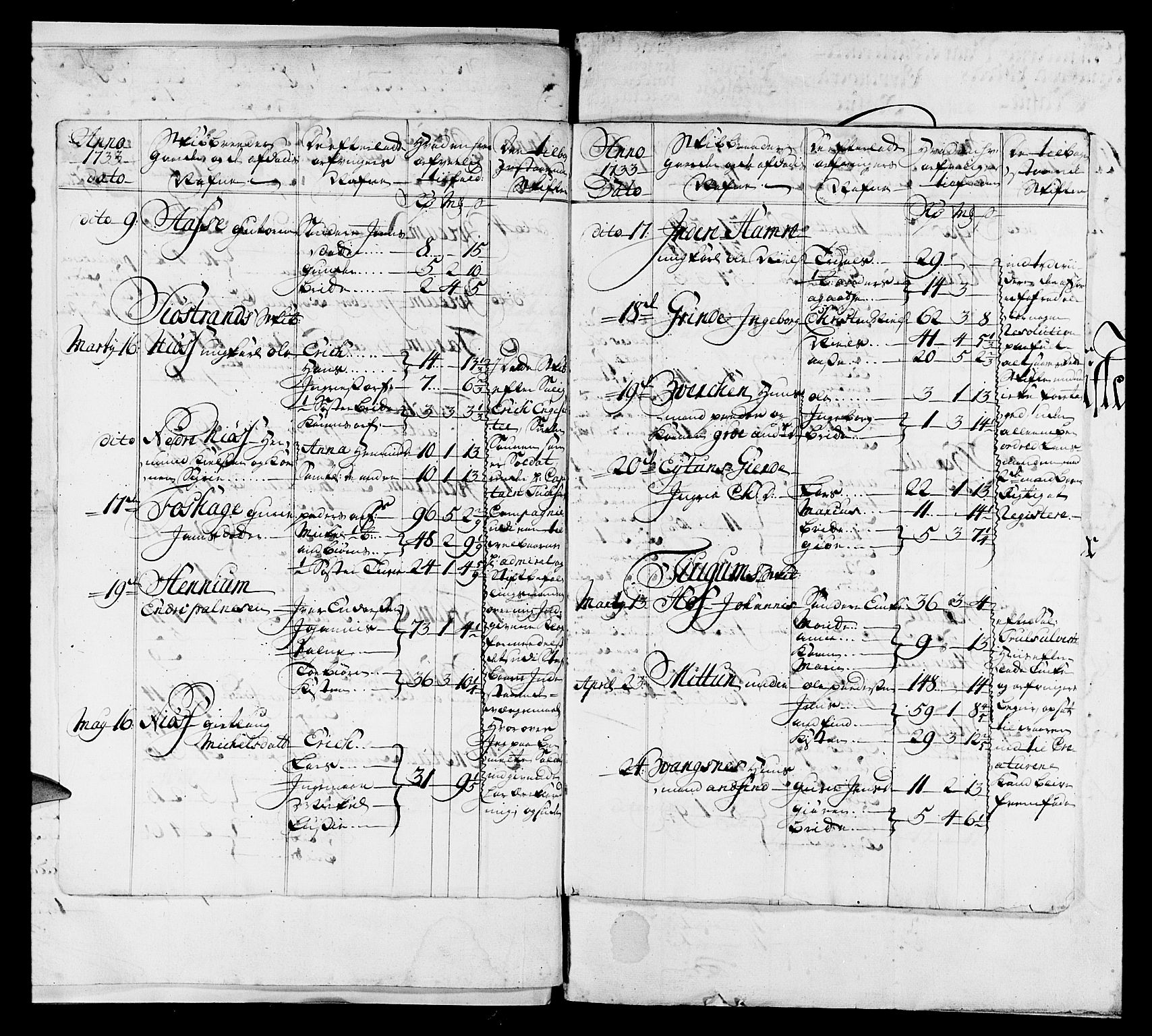 Stiftamtmannen i Bergen, AV/SAB-A-100006/F/Fd/Fdd/0010 / Lnr. 1976 - Ytre Sogn, 1731-1738