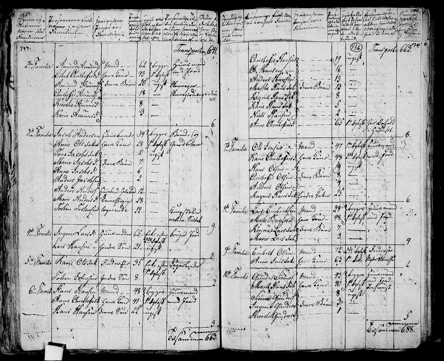 RA, 1801 census for 0419P Strøm, 1801, p. 435b-436a